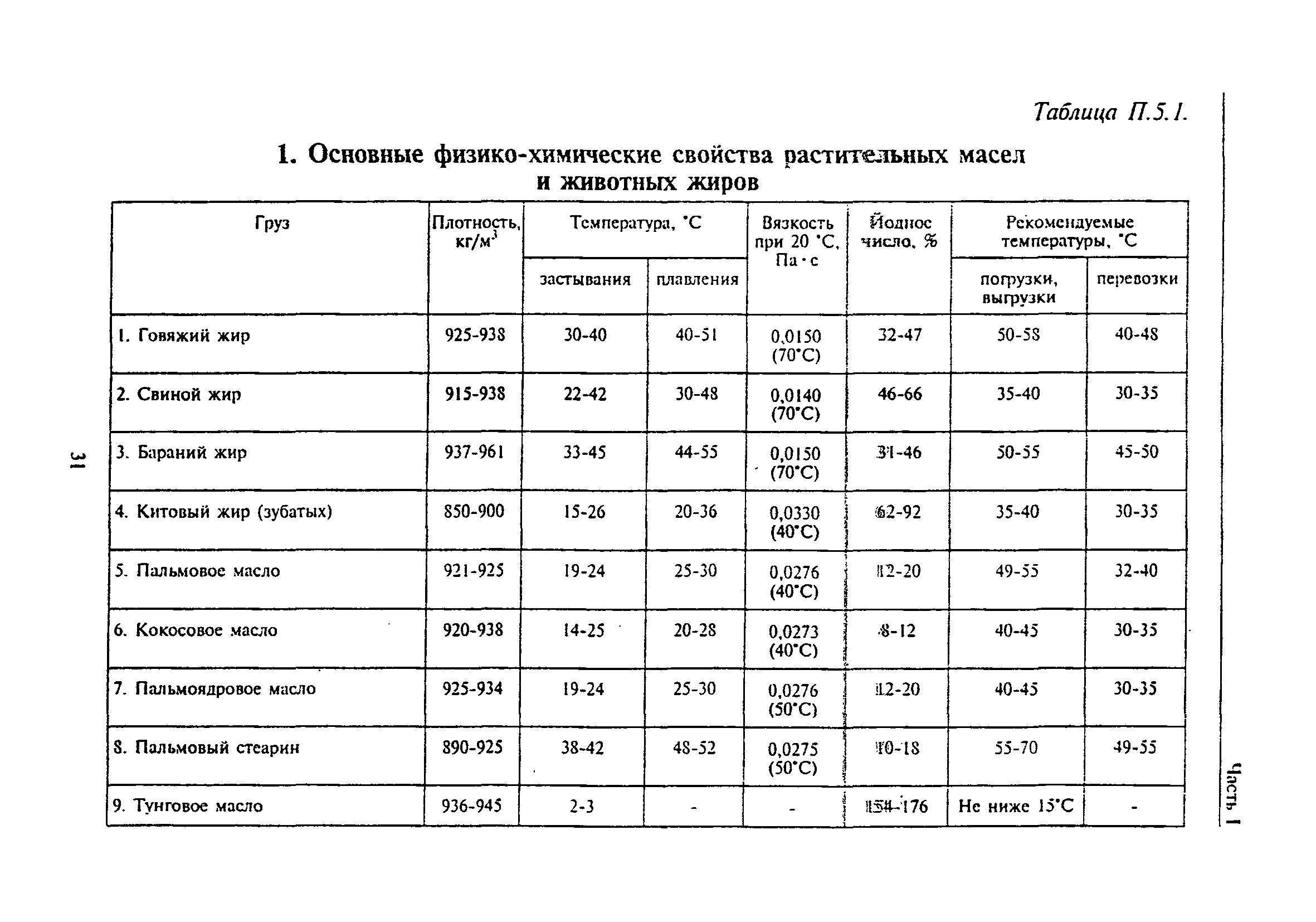 РД 31.11.81.35-81