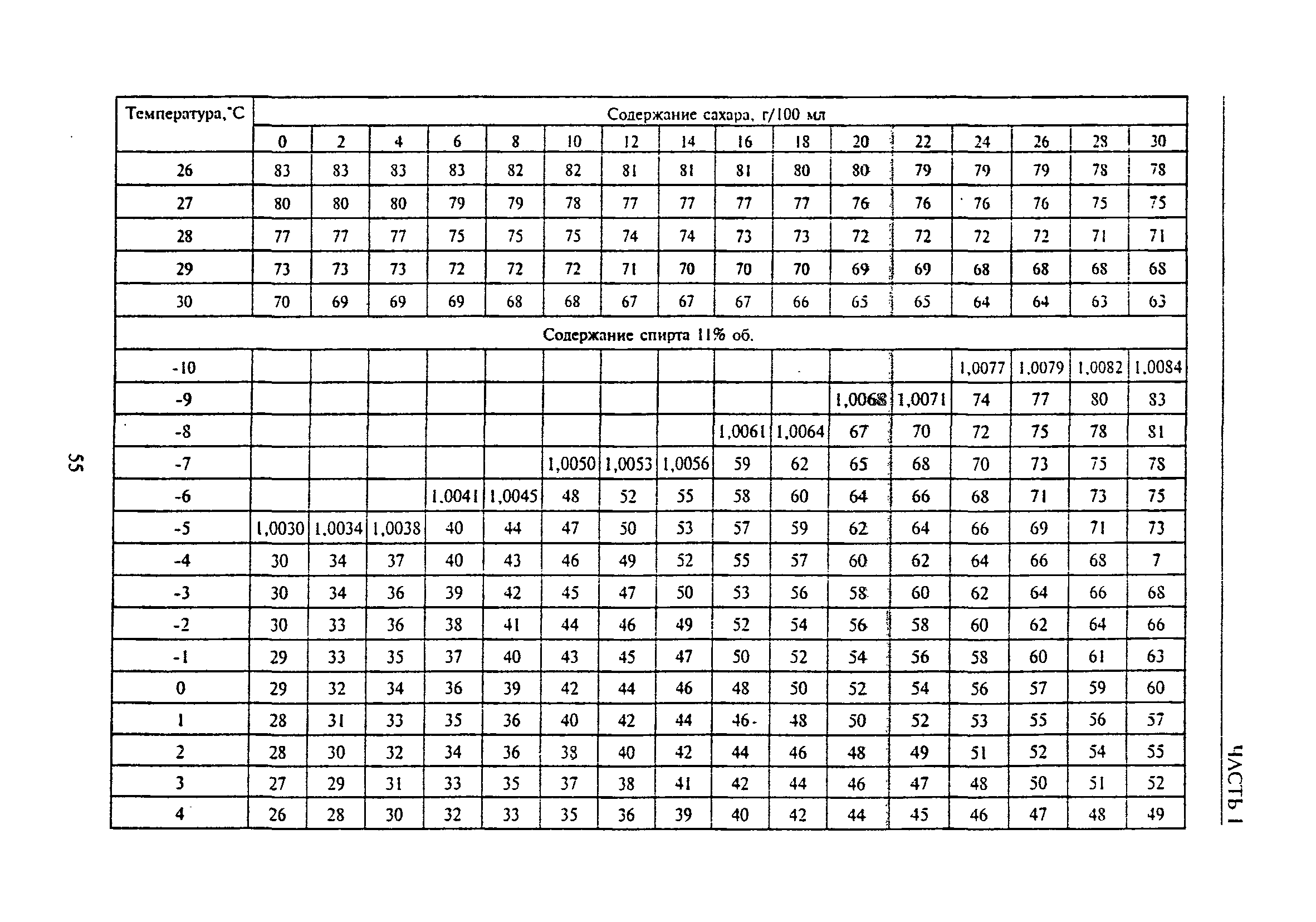 РД 31.11.81.35-81