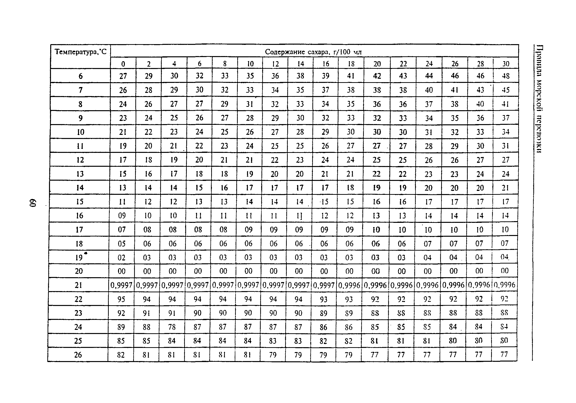 РД 31.11.81.35-81