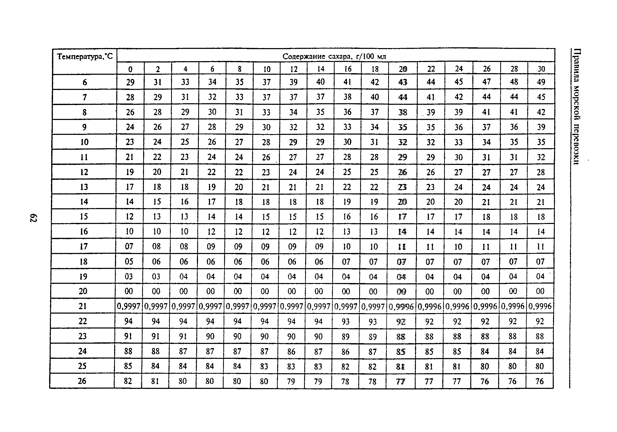 РД 31.11.81.35-81