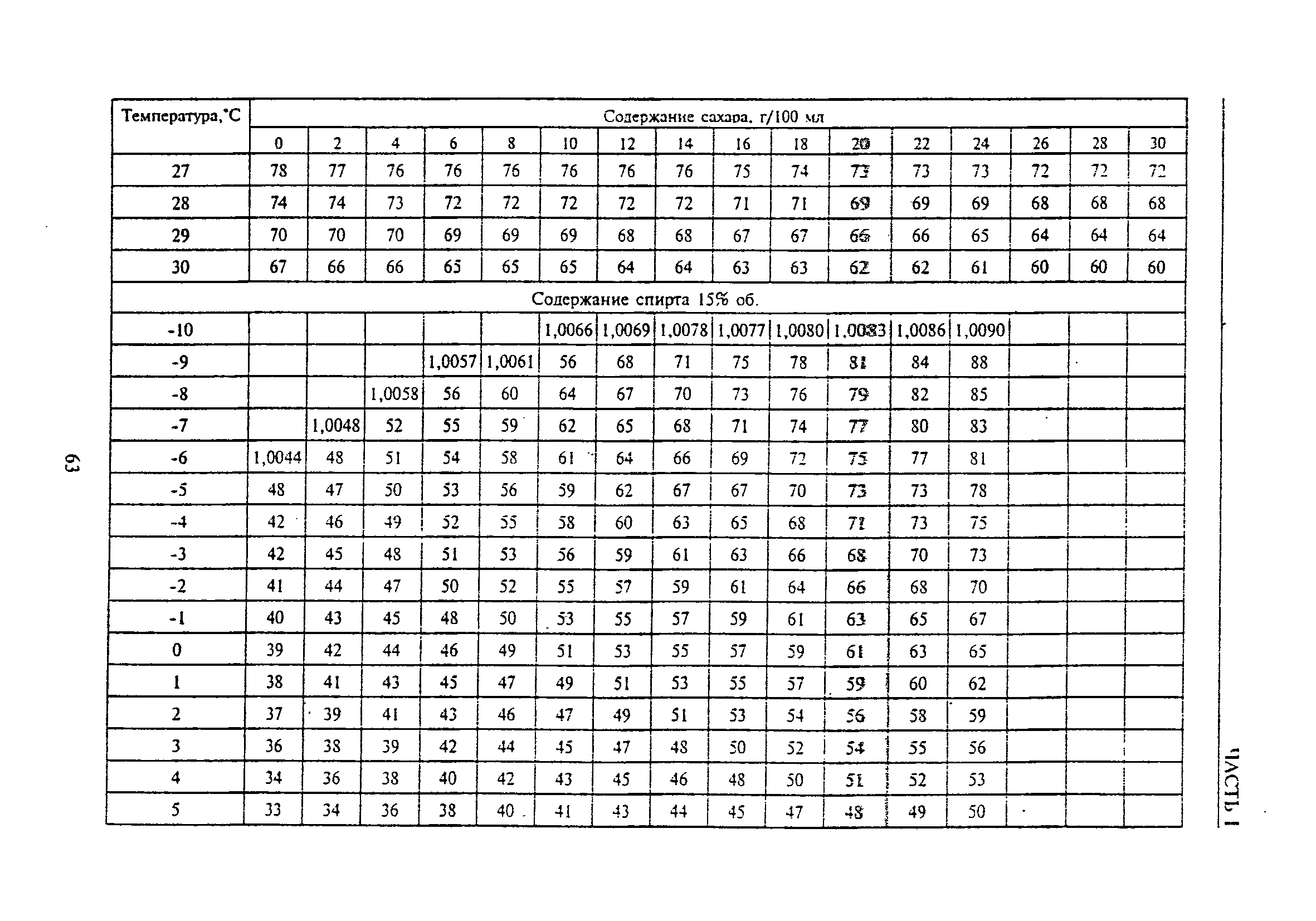 РД 31.11.81.35-81
