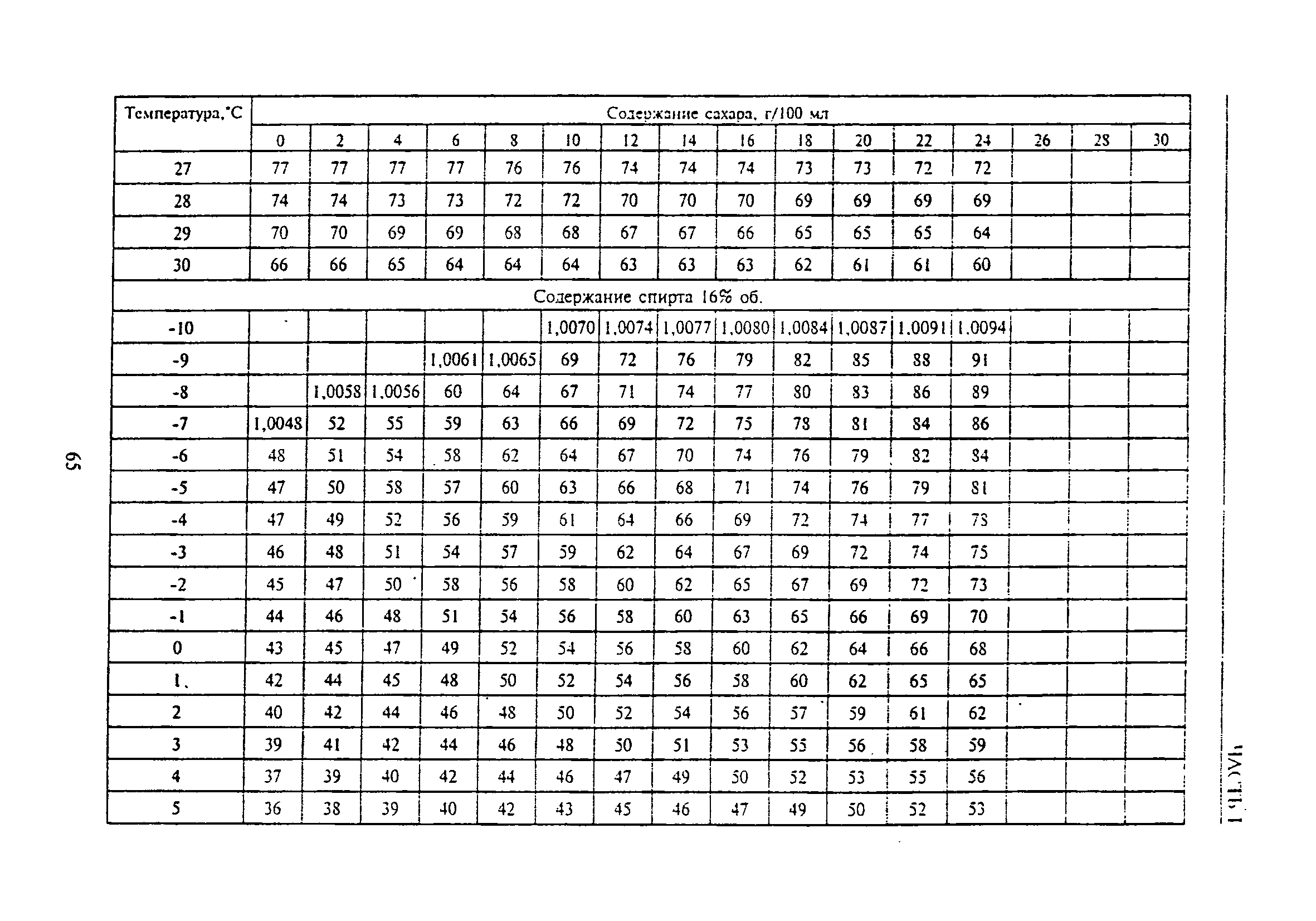 РД 31.11.81.35-81