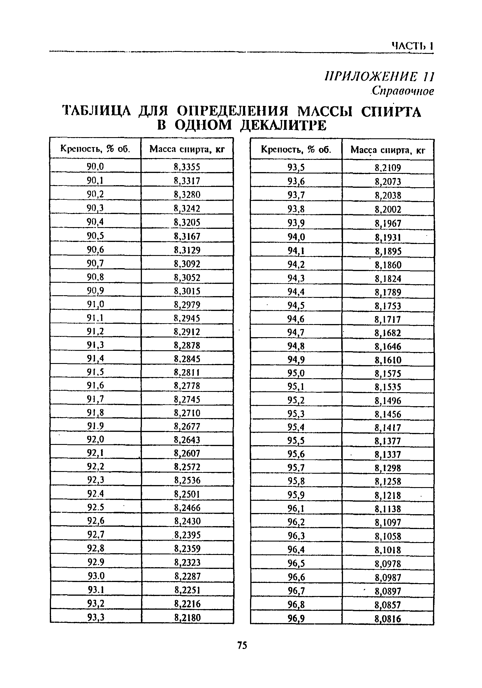 РД 31.11.81.35-81