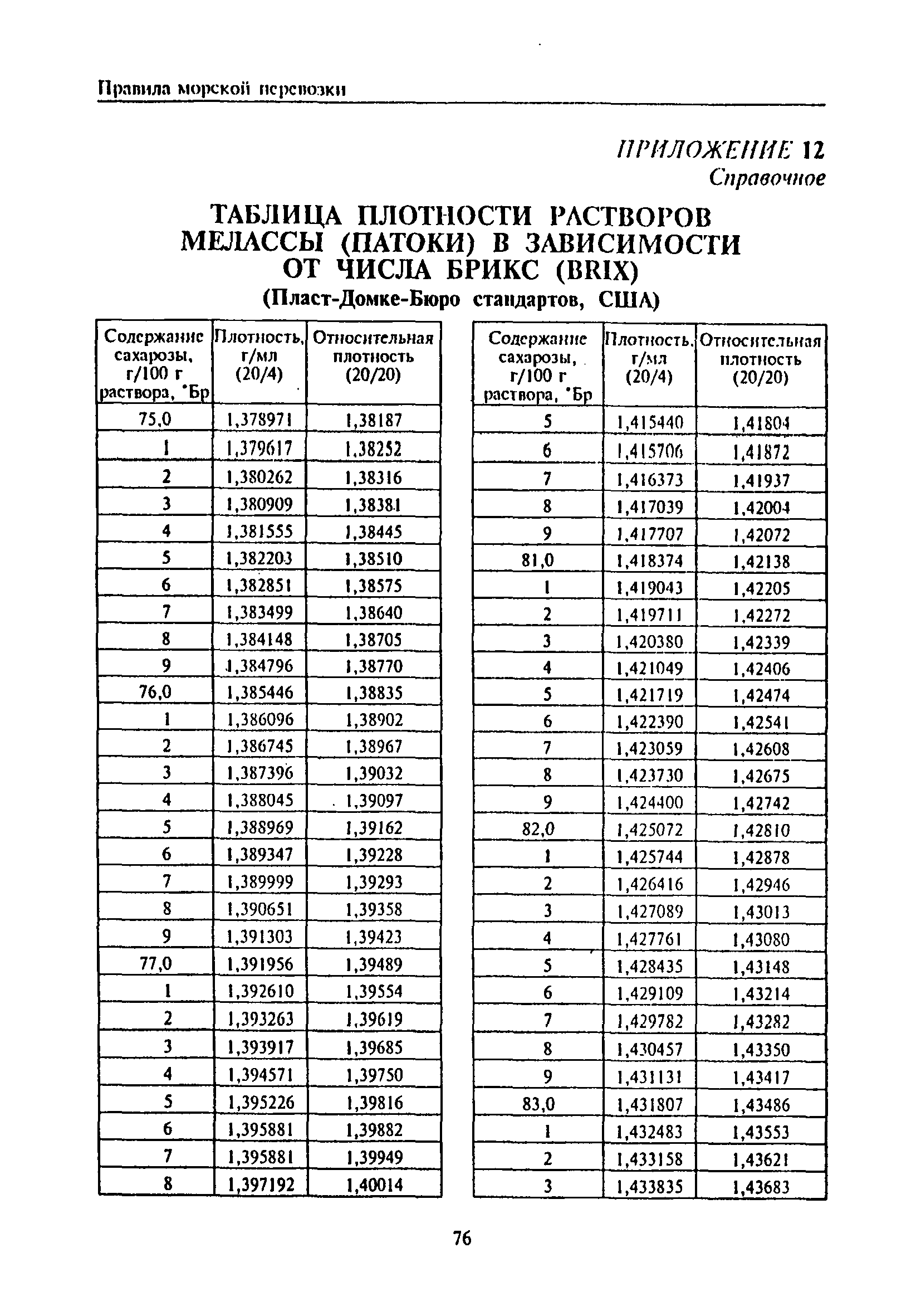 РД 31.11.81.35-81