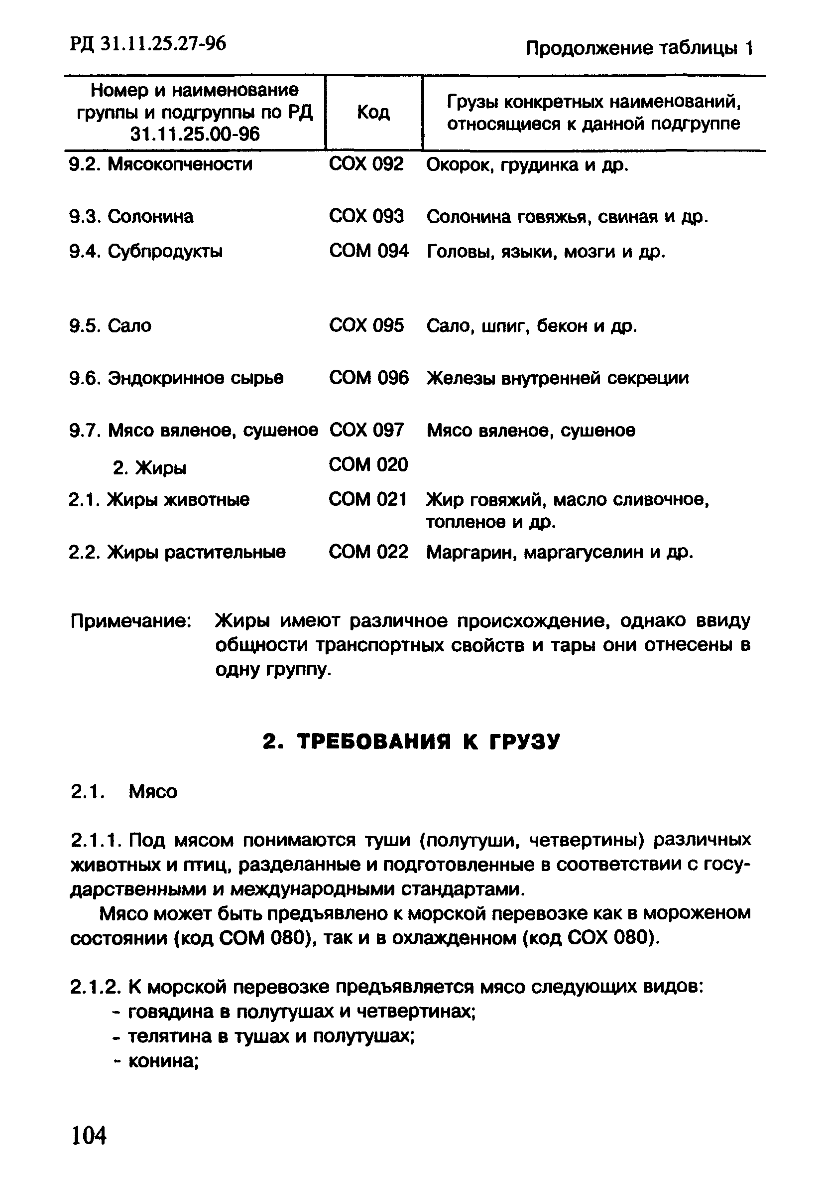 РД 31.11.25.27-96