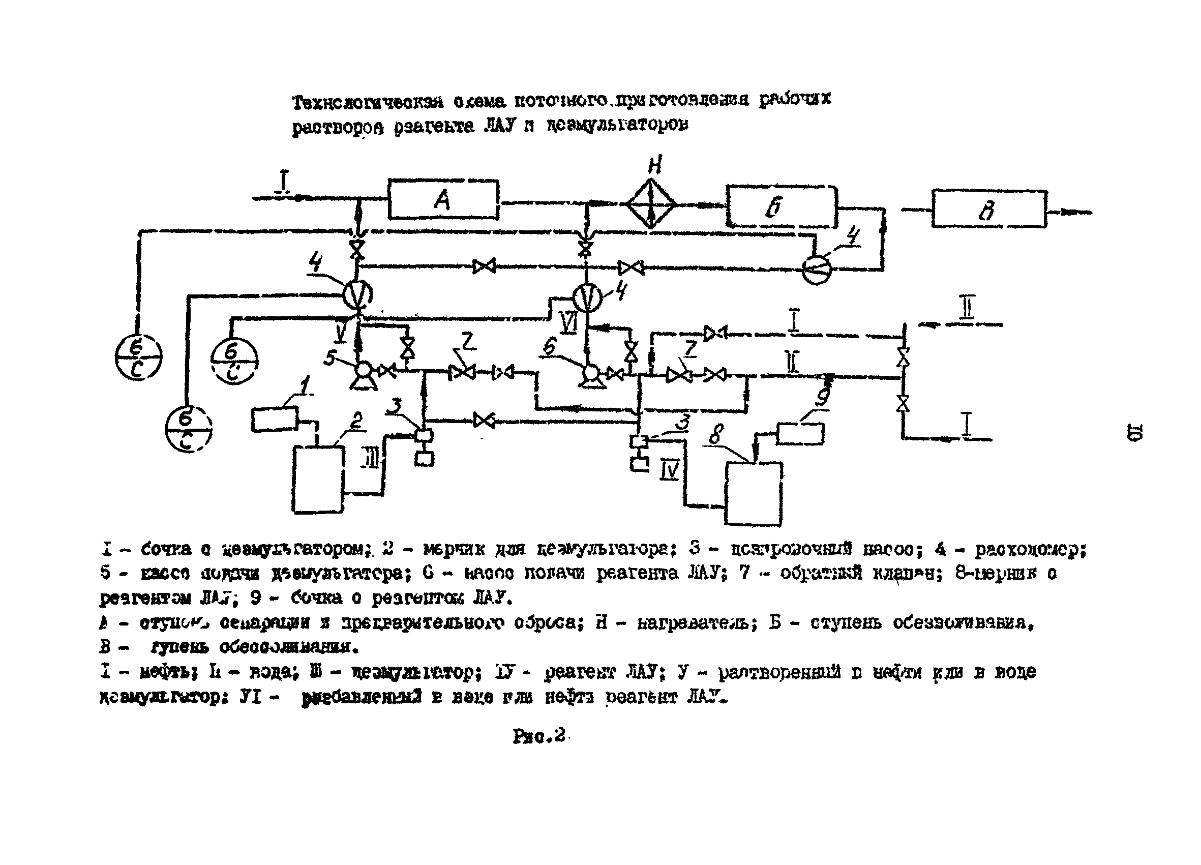 РД 39-0147103-318-86