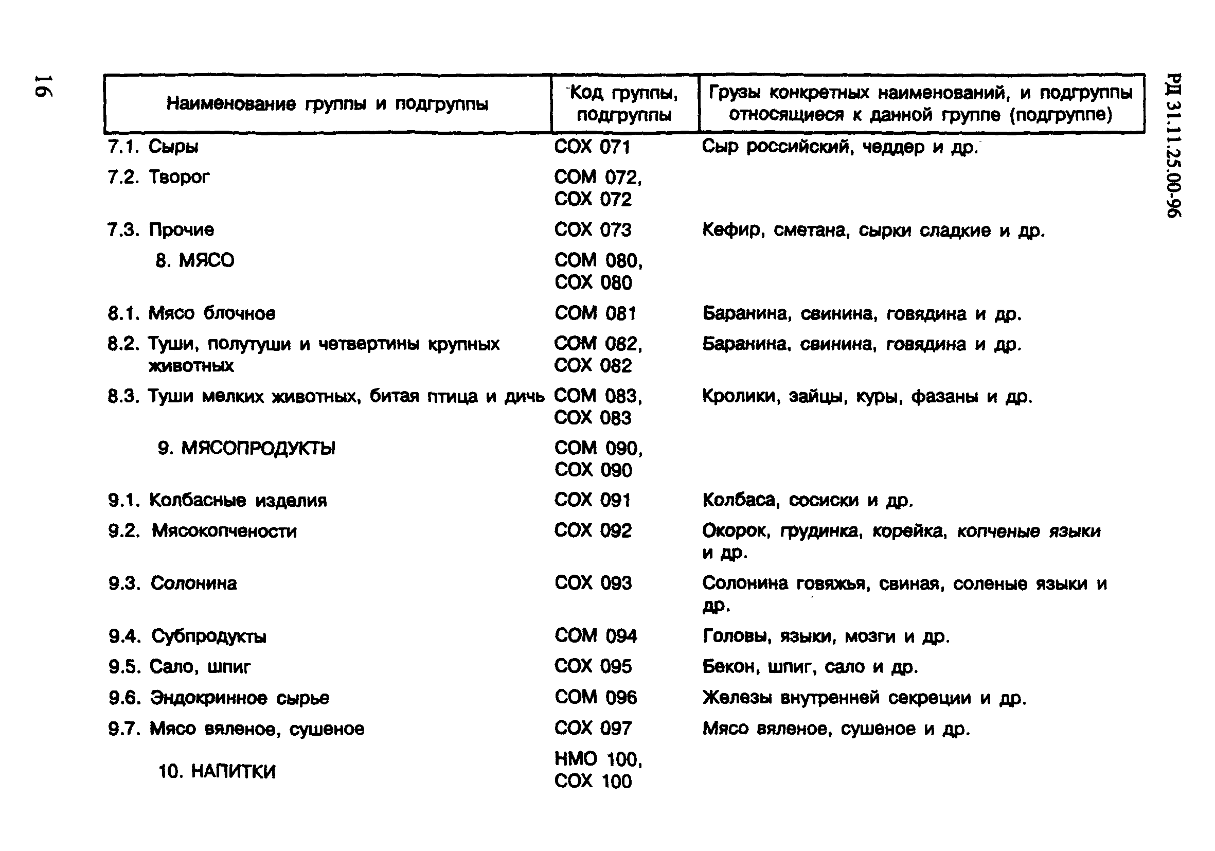 РД 31.11.25.00-96