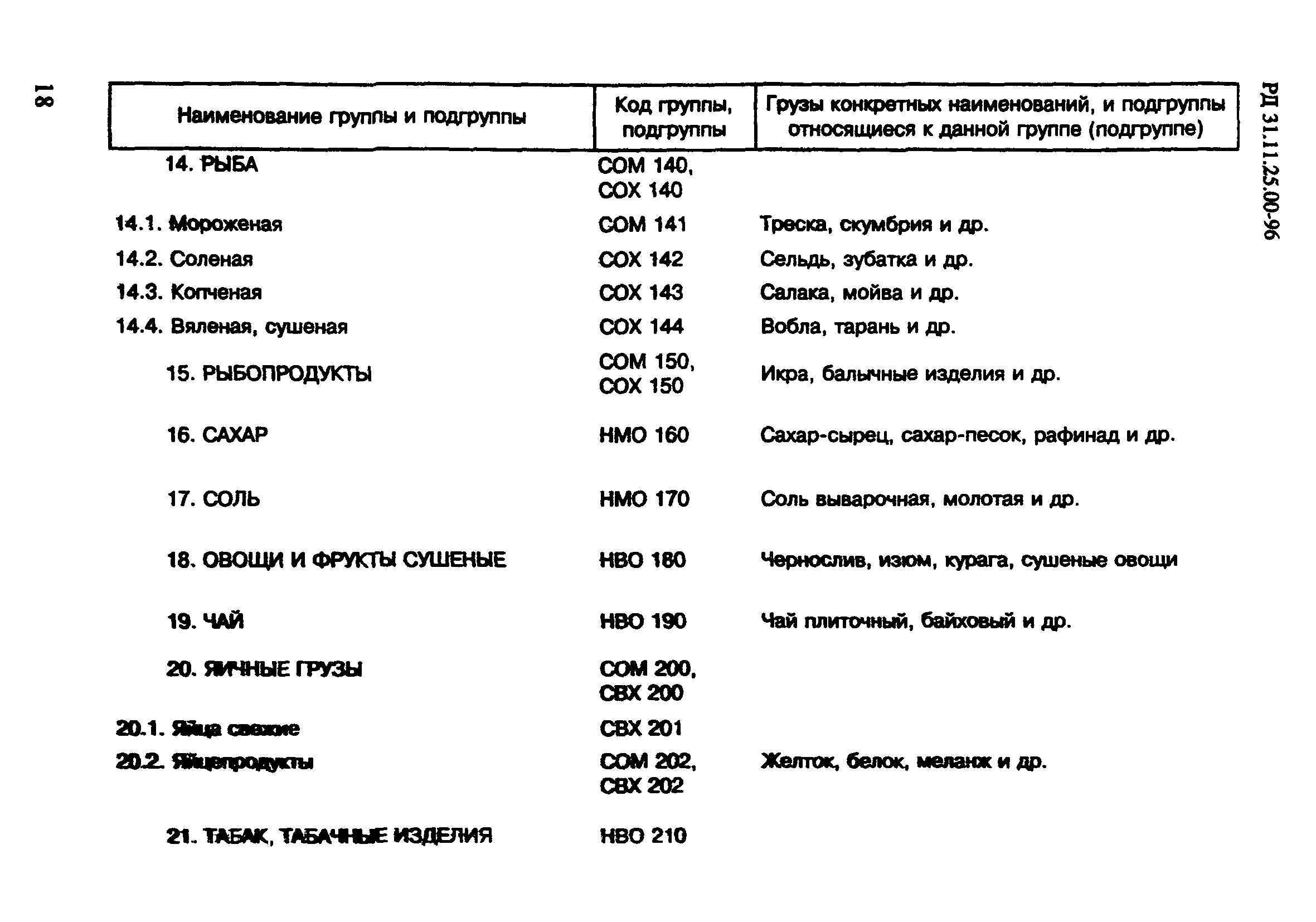 РД 31.11.25.00-96