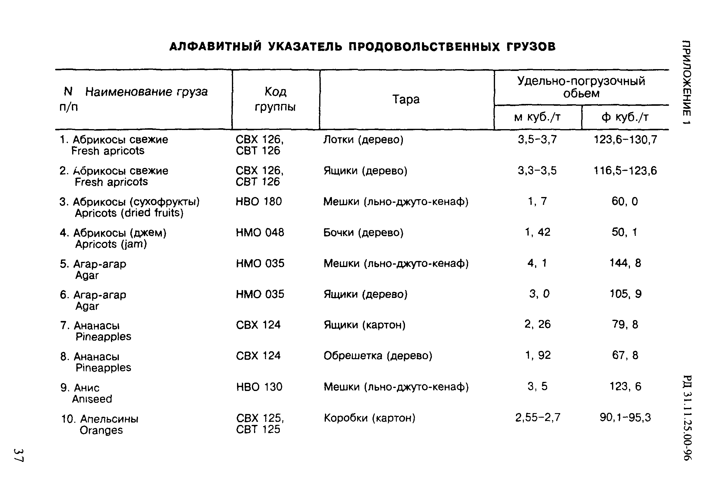 РД 31.11.25.00-96