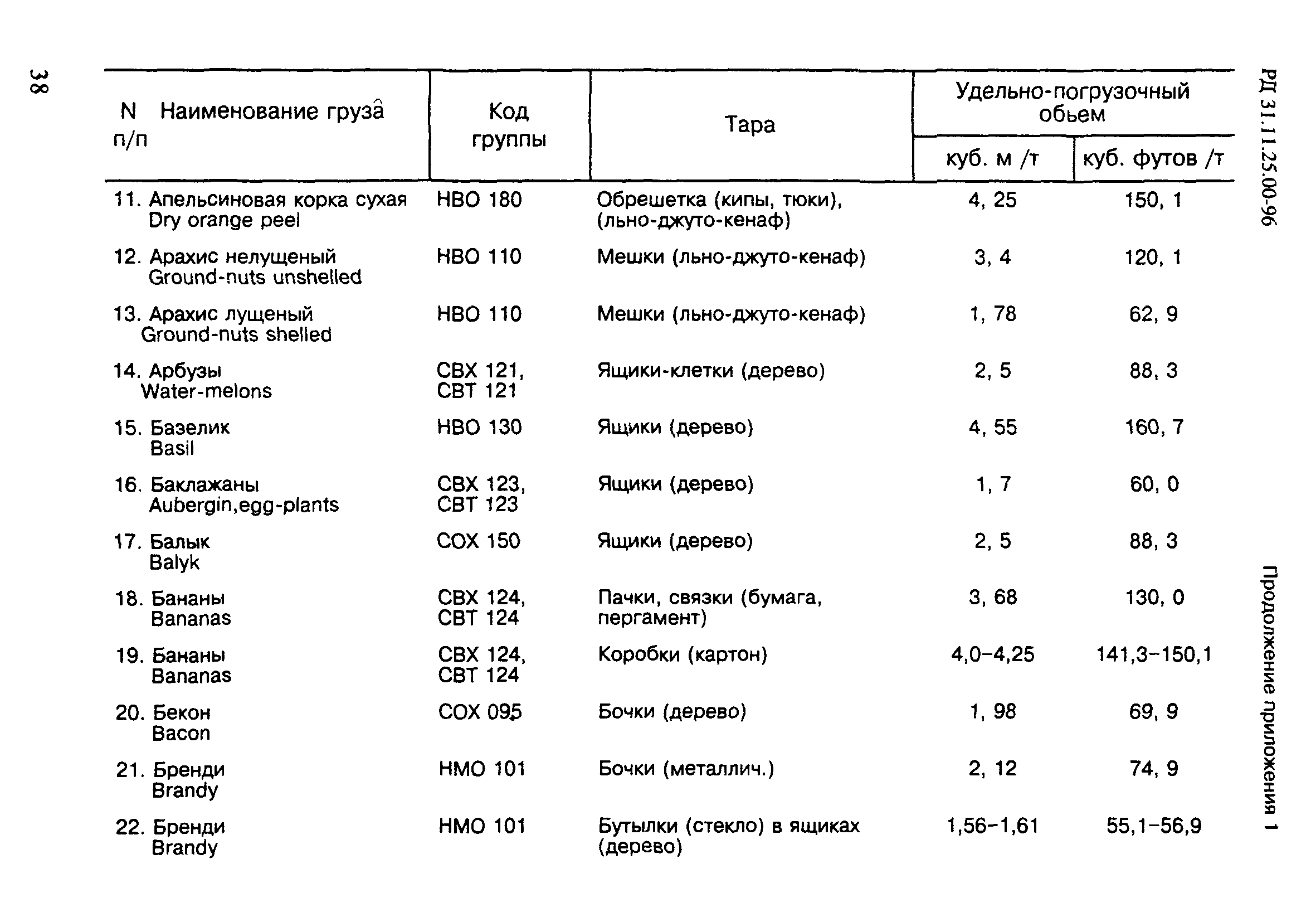 РД 31.11.25.00-96