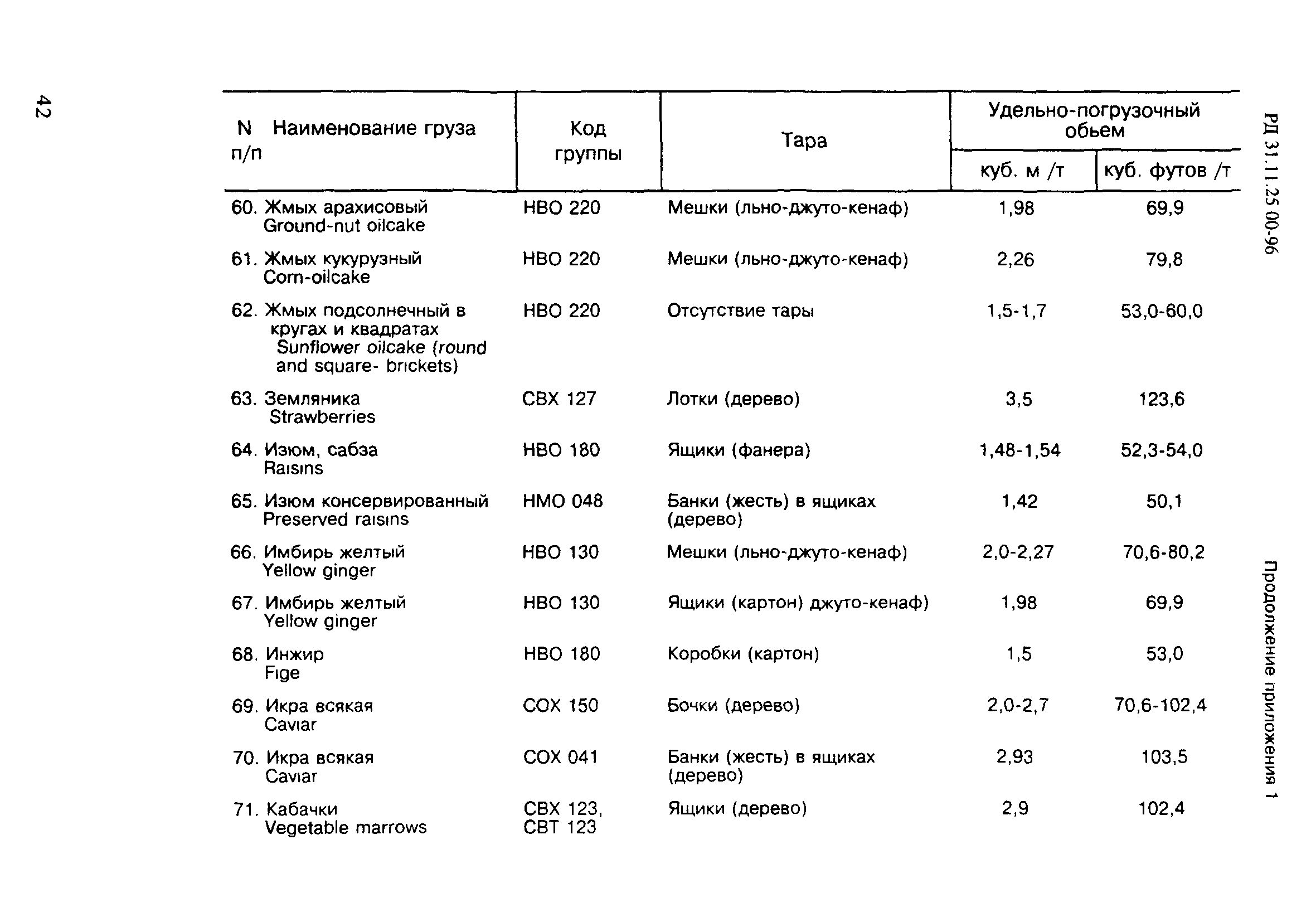 РД 31.11.25.00-96