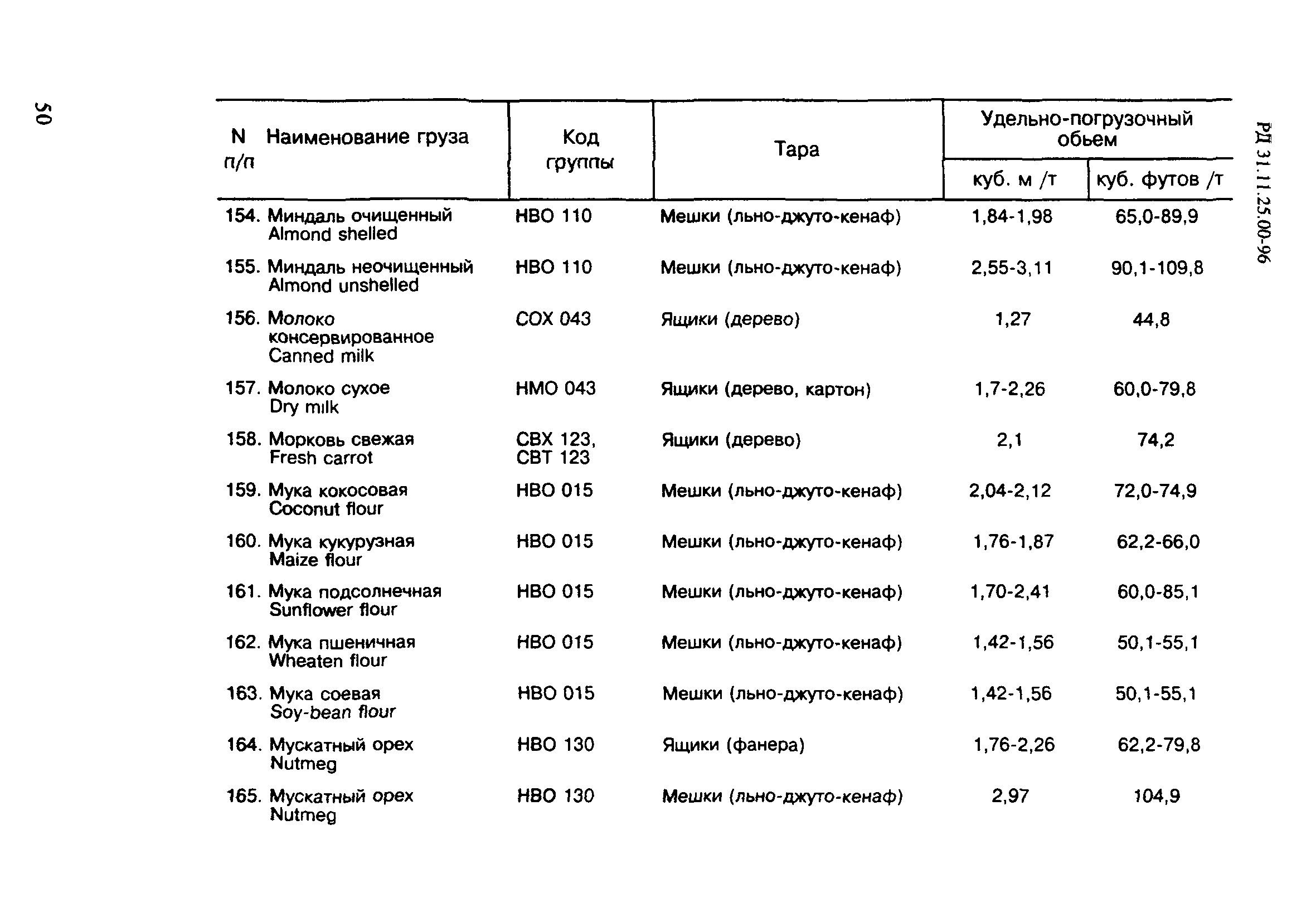 РД 31.11.25.00-96