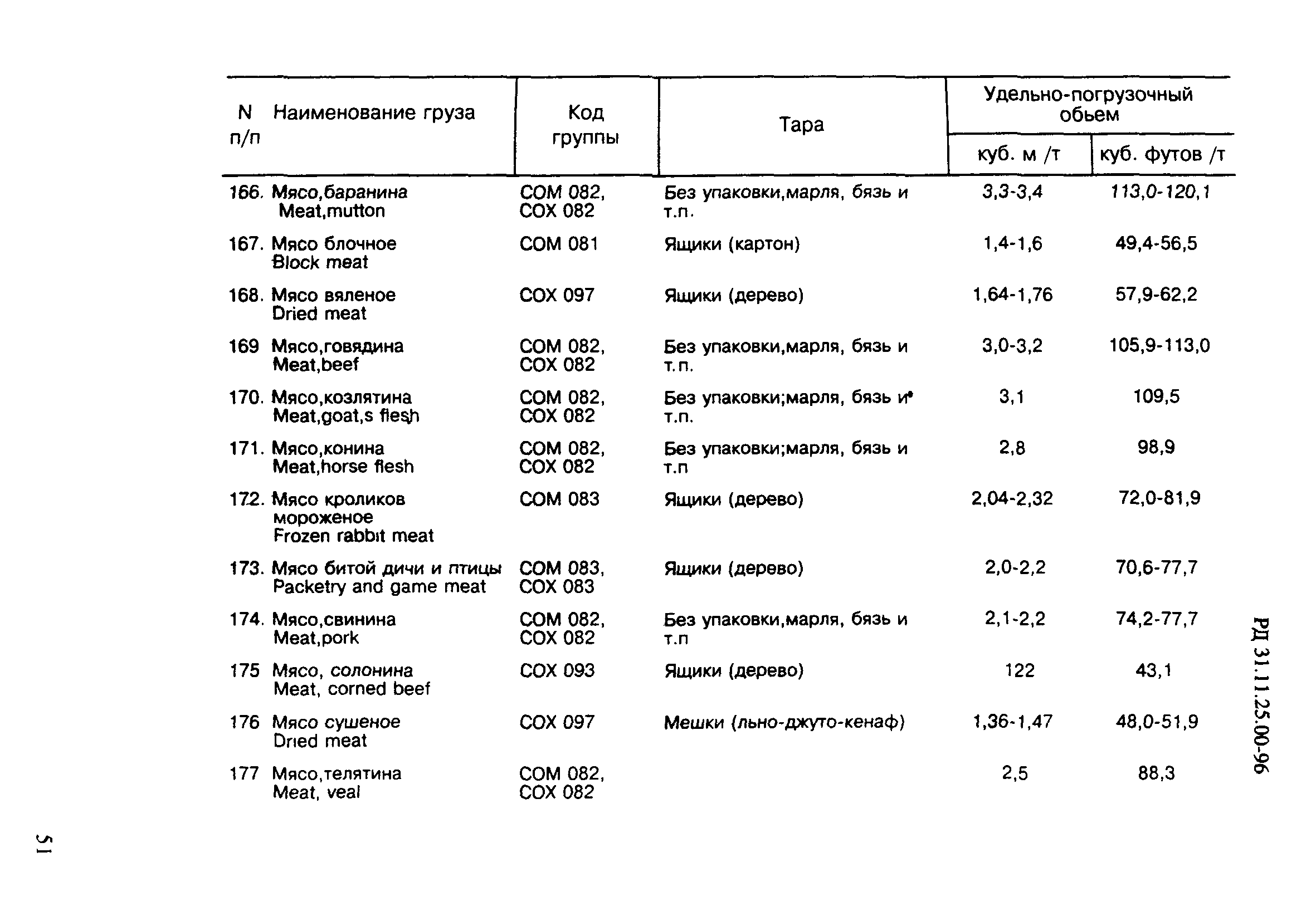 РД 31.11.25.00-96