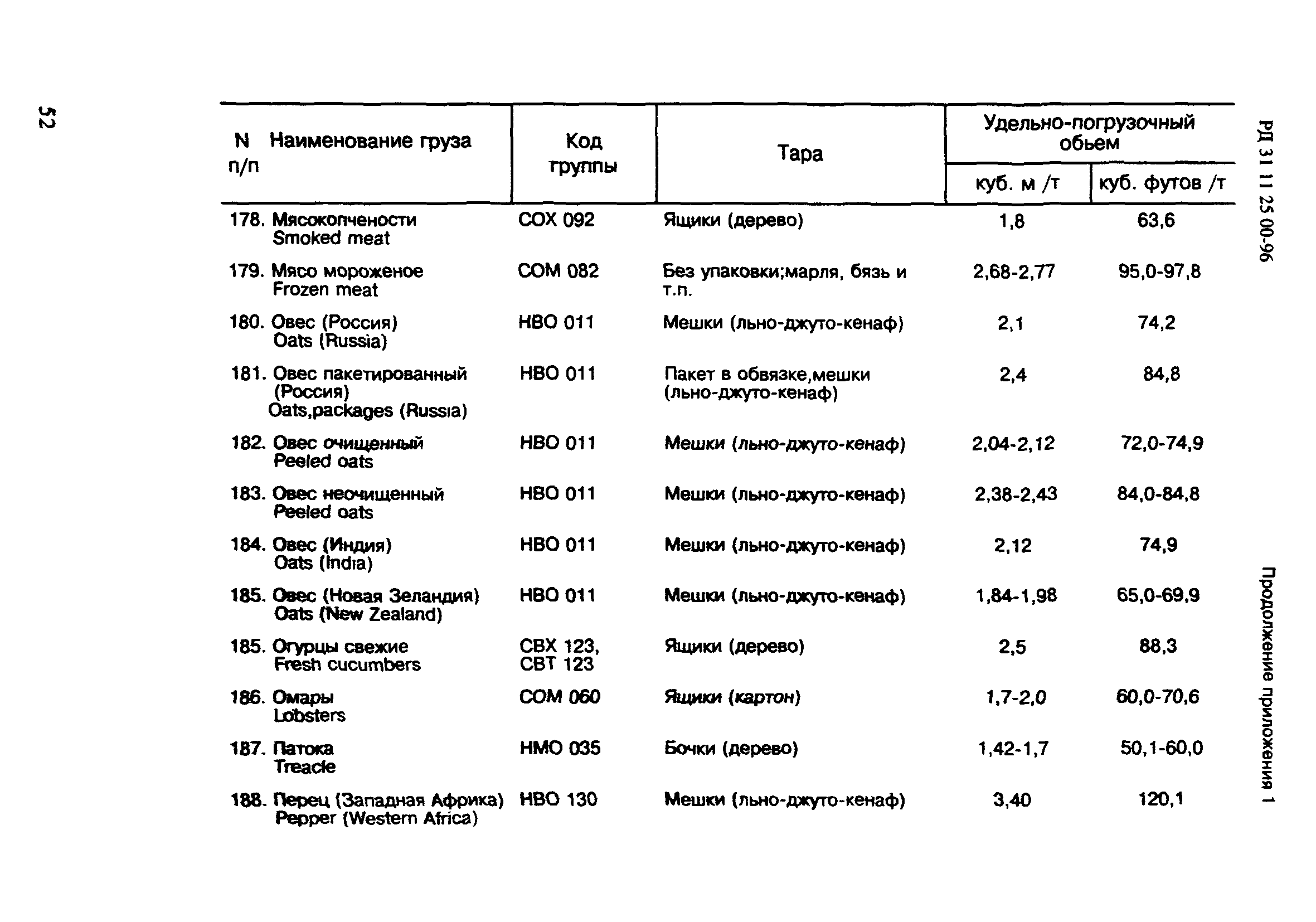 РД 31.11.25.00-96