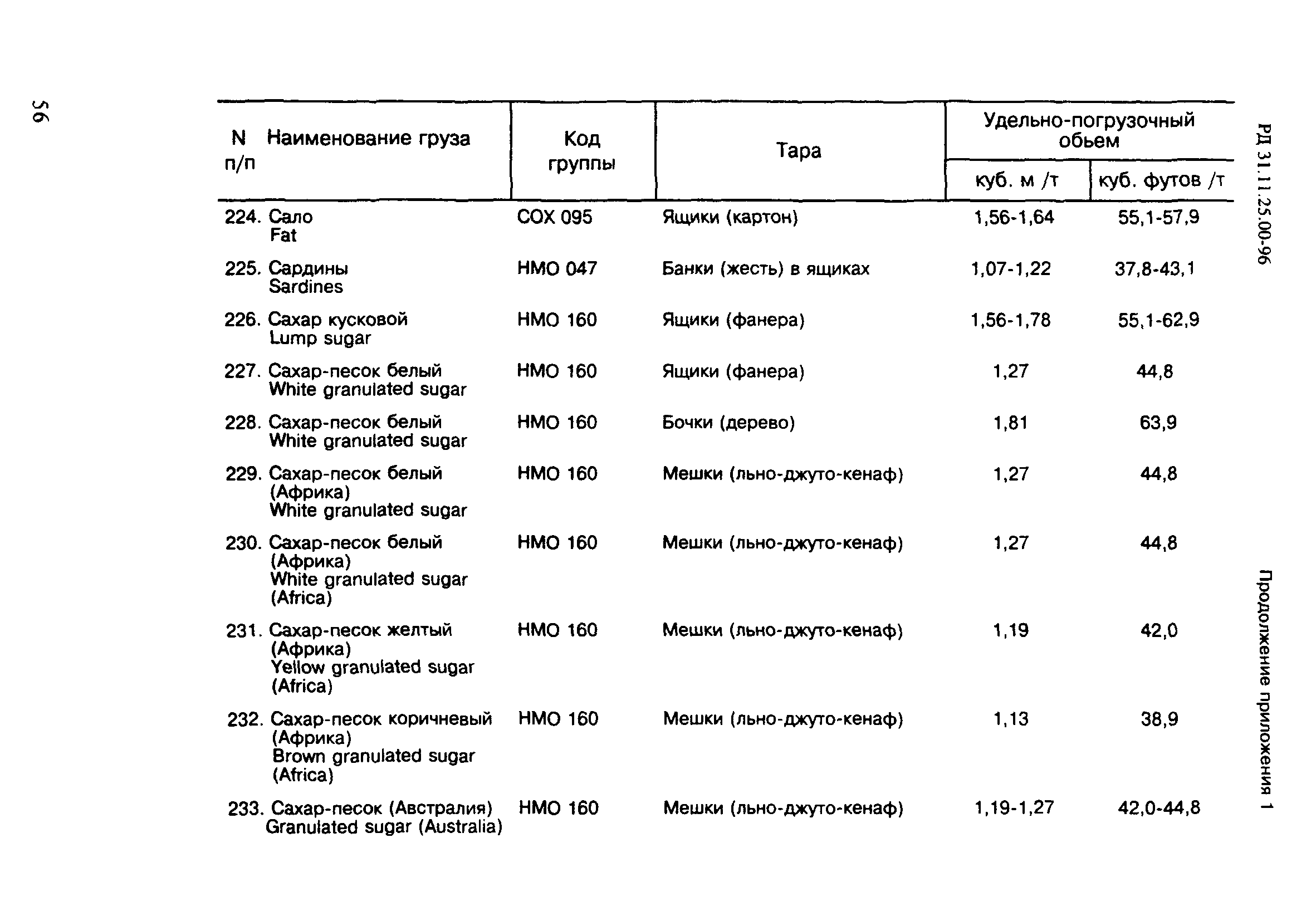 РД 31.11.25.00-96