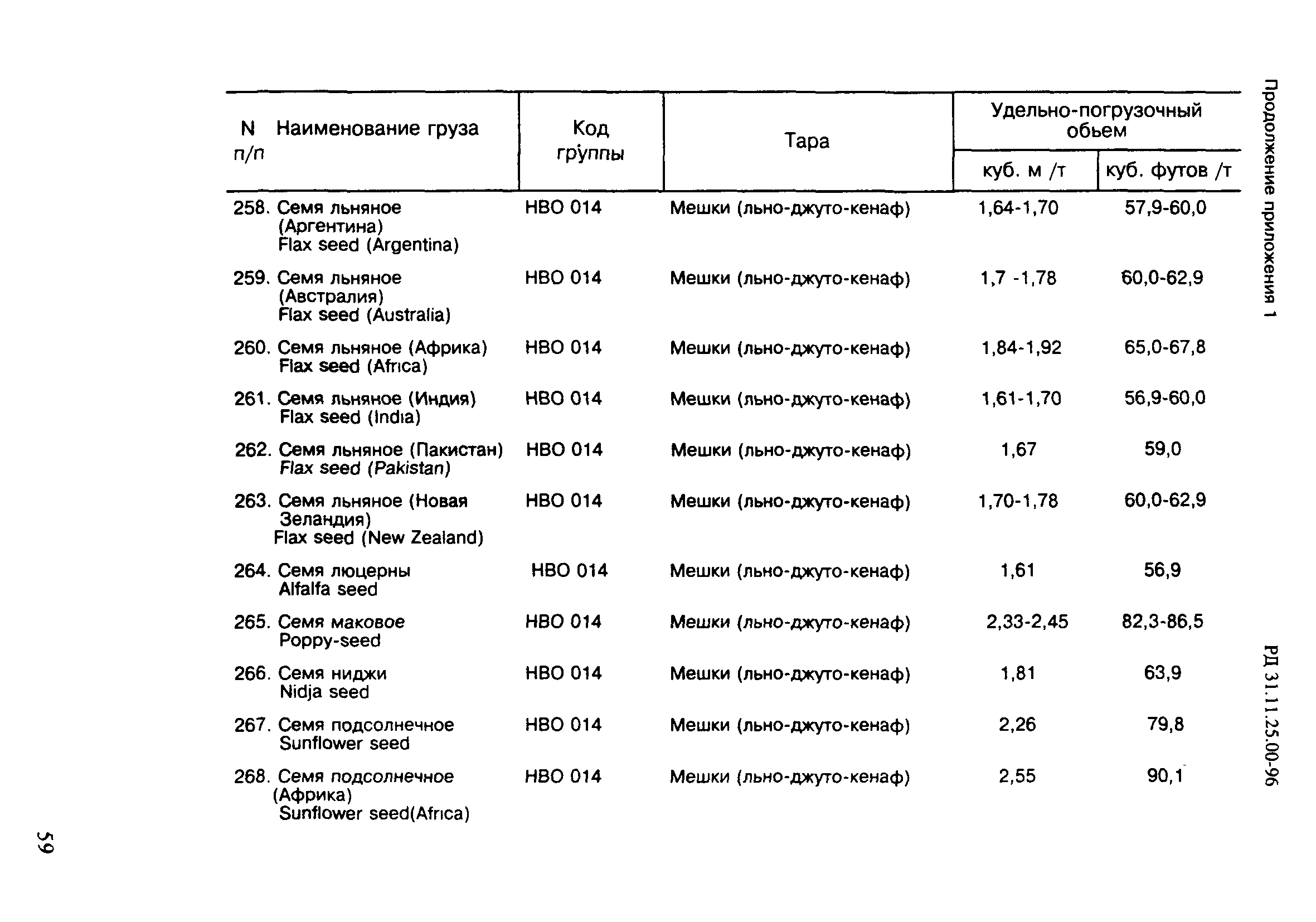 РД 31.11.25.00-96