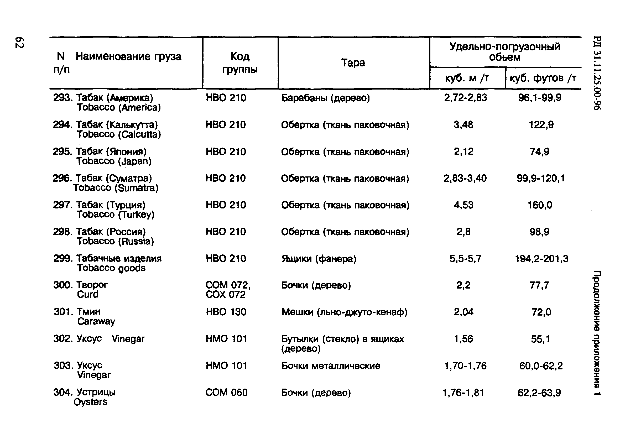 РД 31.11.25.00-96