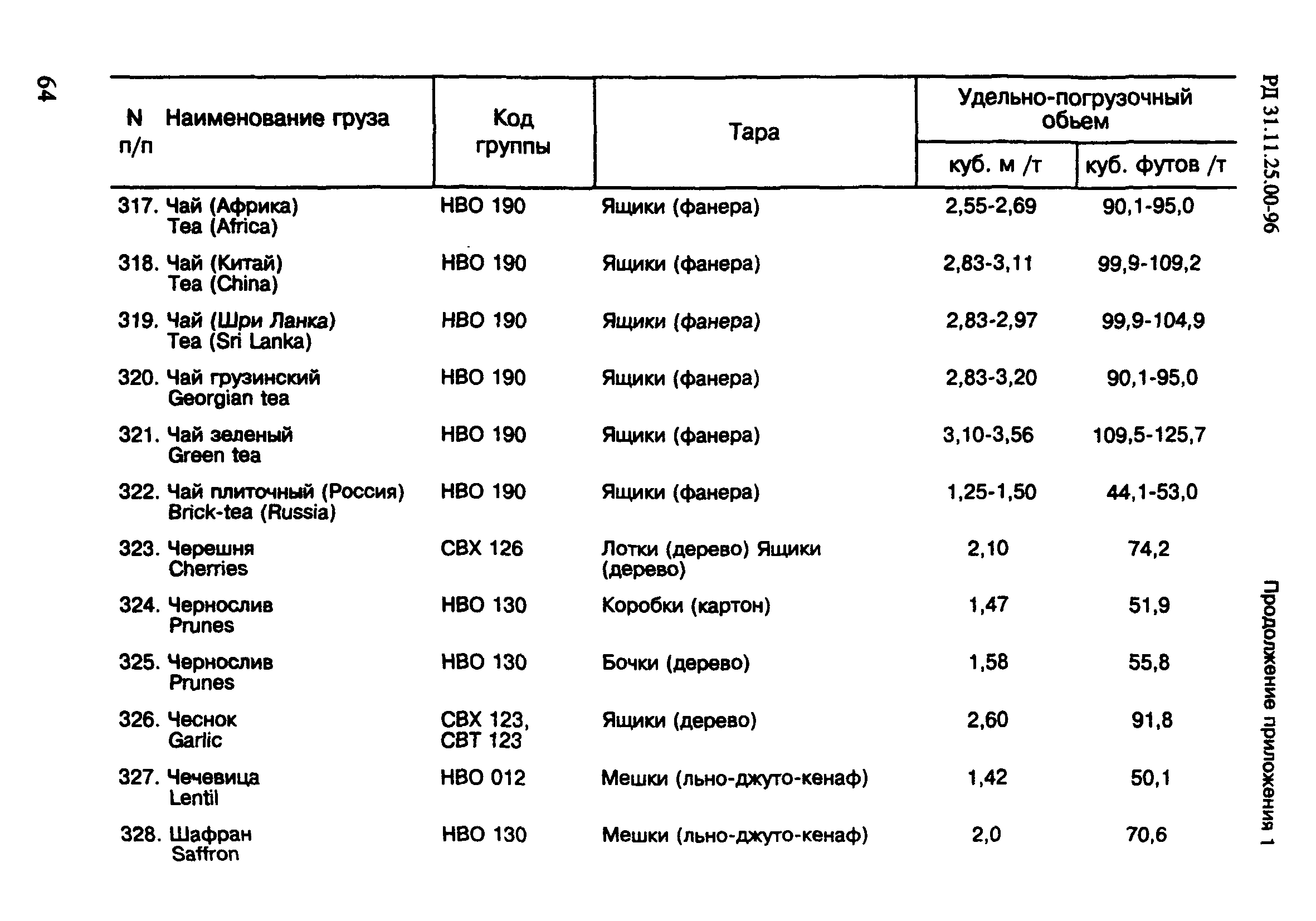 РД 31.11.25.00-96