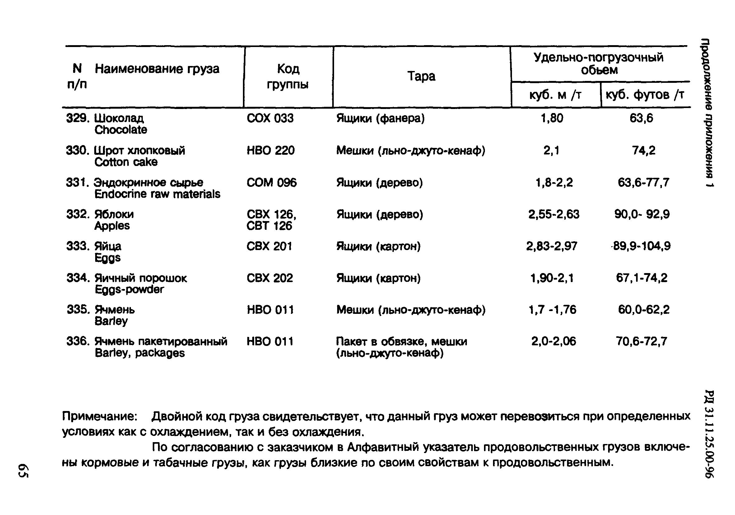 РД 31.11.25.00-96