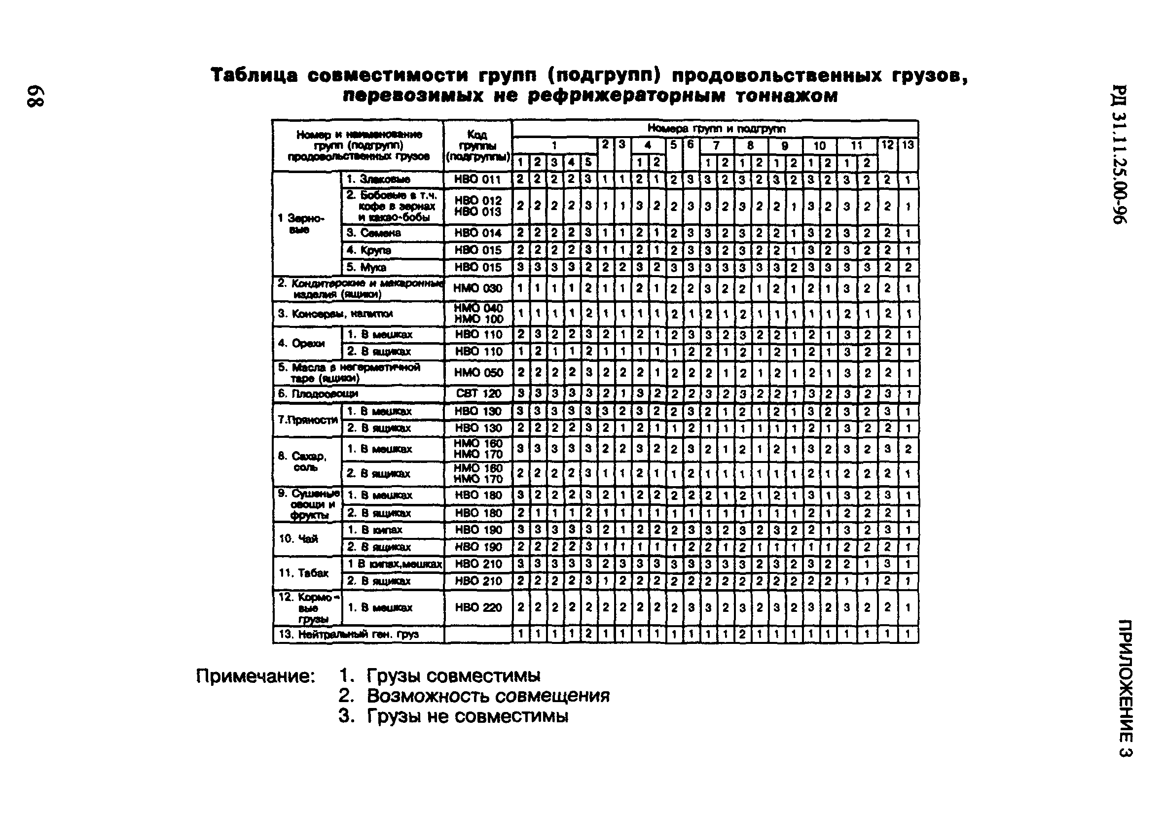 РД 31.11.25.00-96