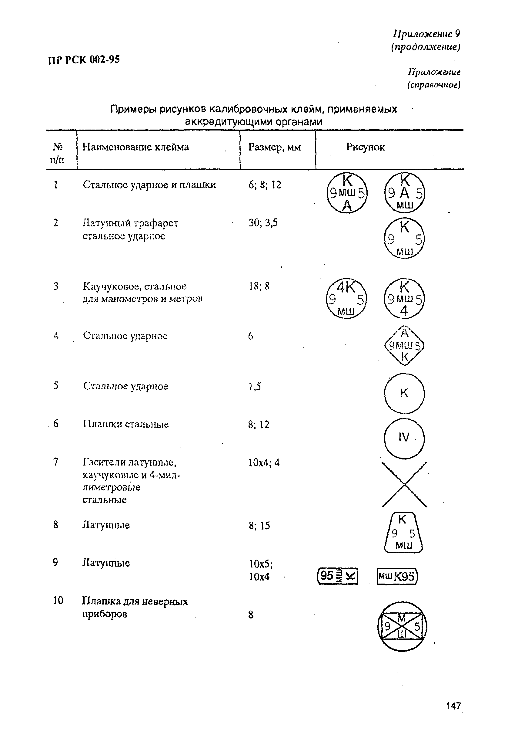 РД 31.2.02-96