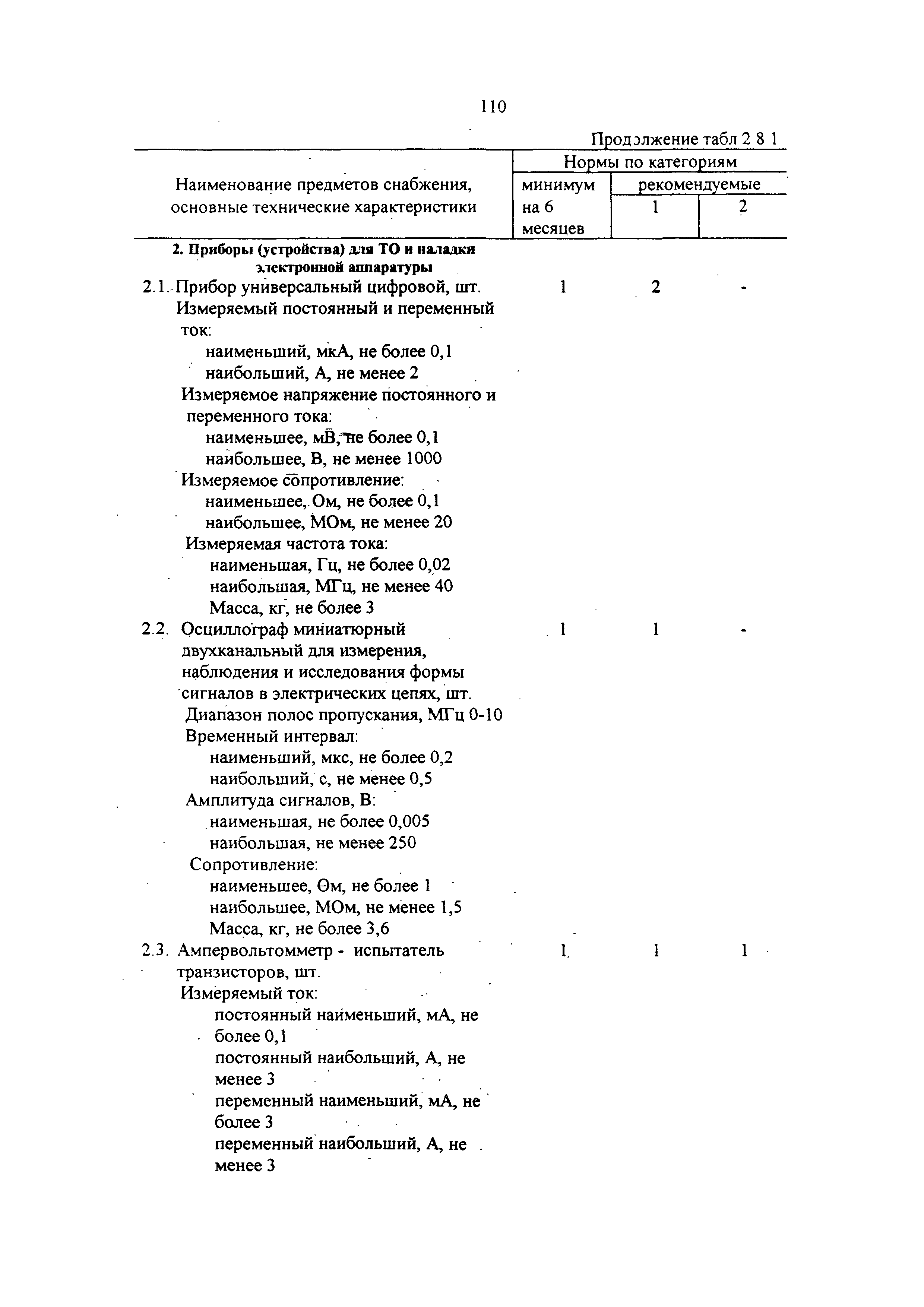 РД 31.00.14-97