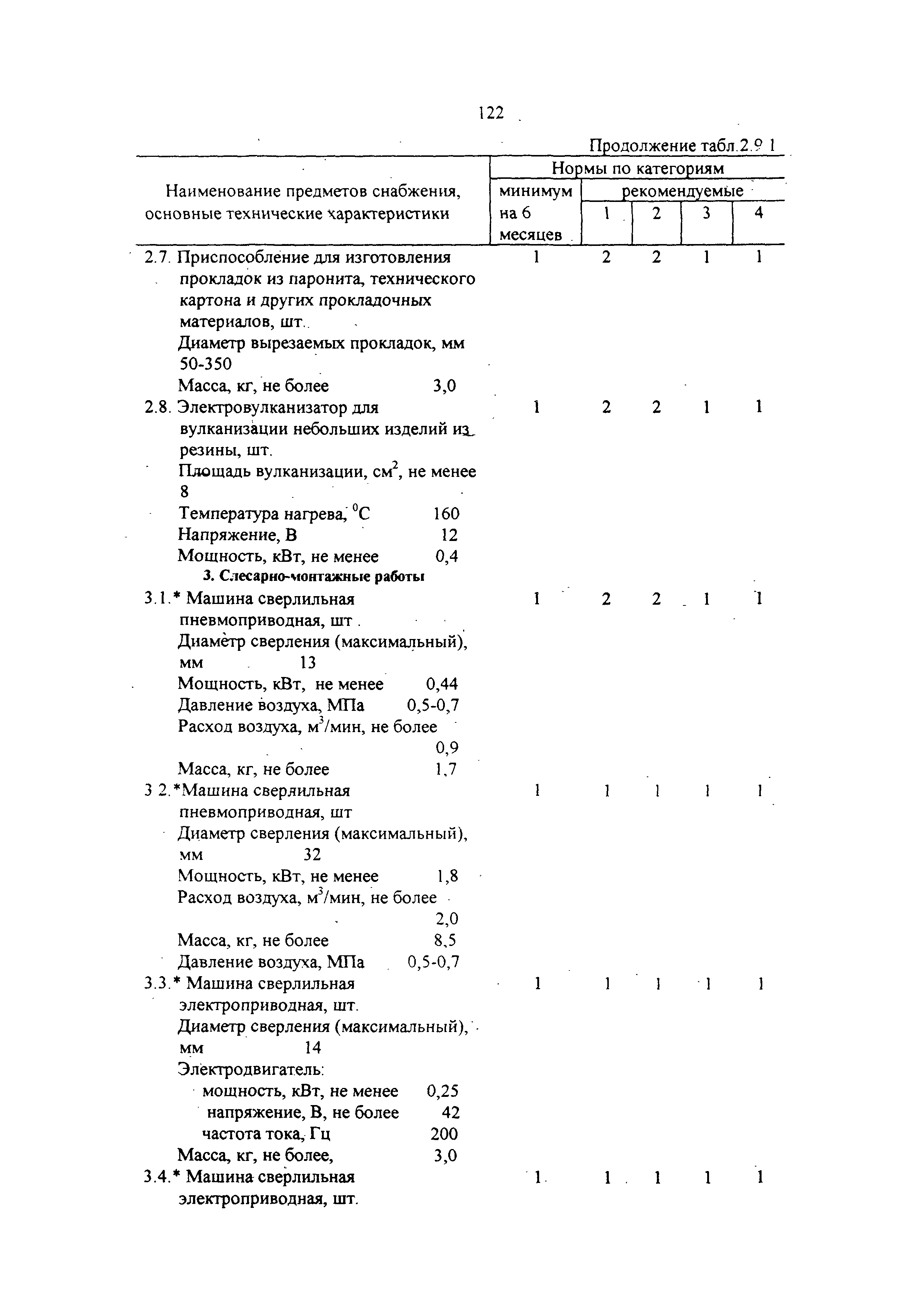 РД 31.00.14-97