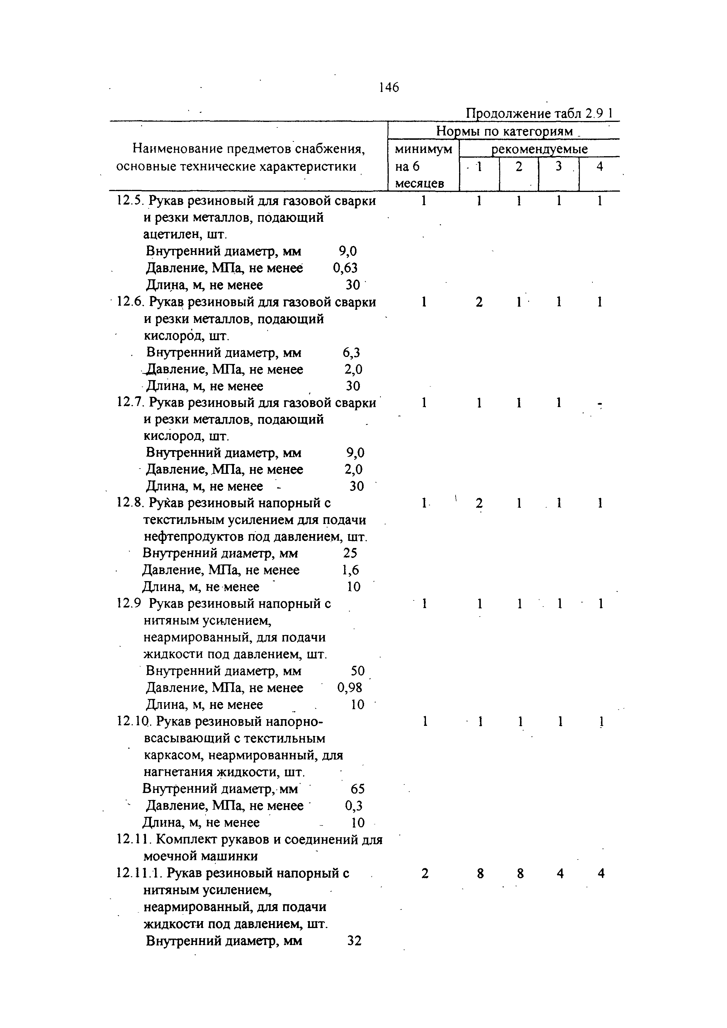 РД 31.00.14-97