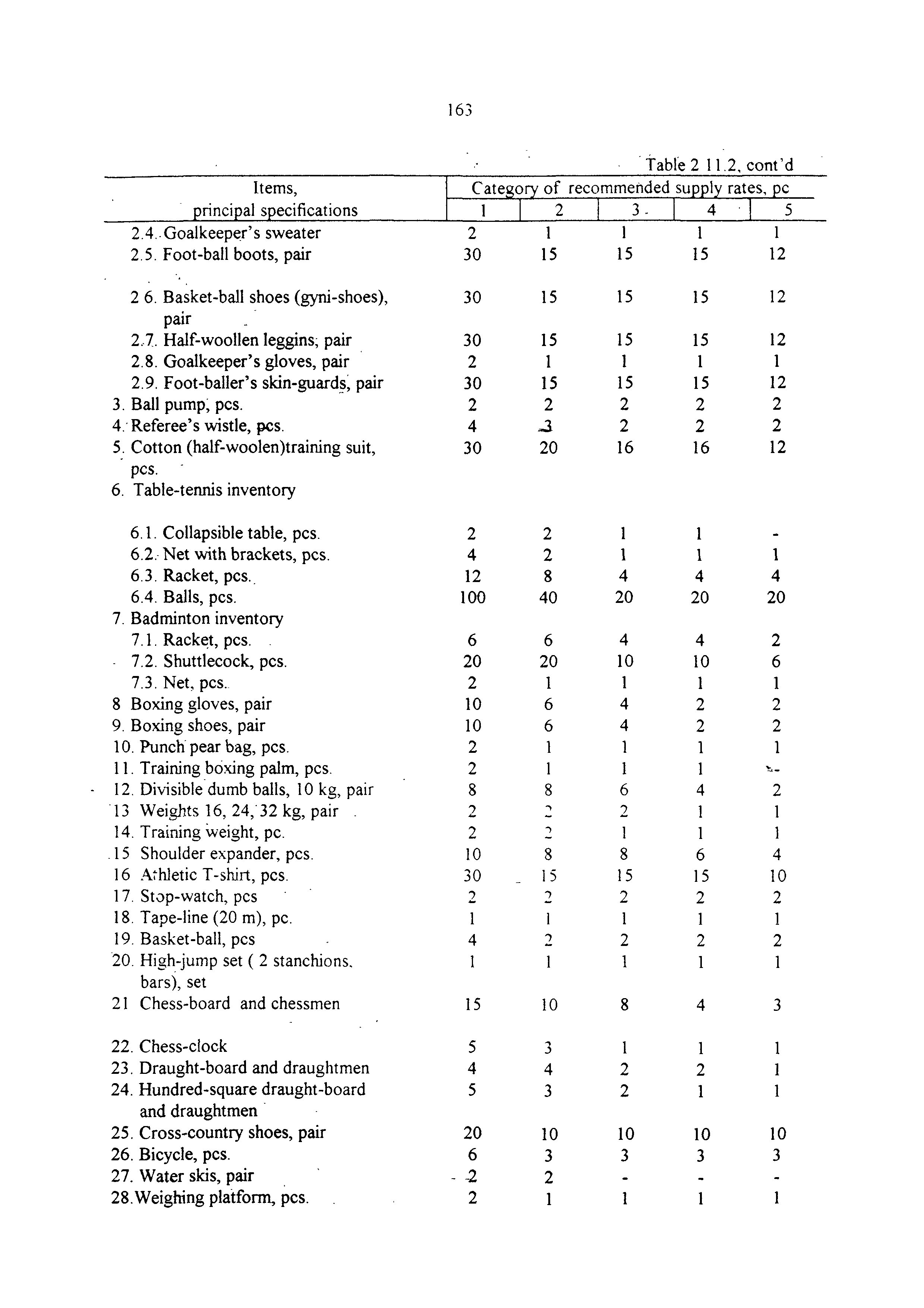 РД 31.00.14-97