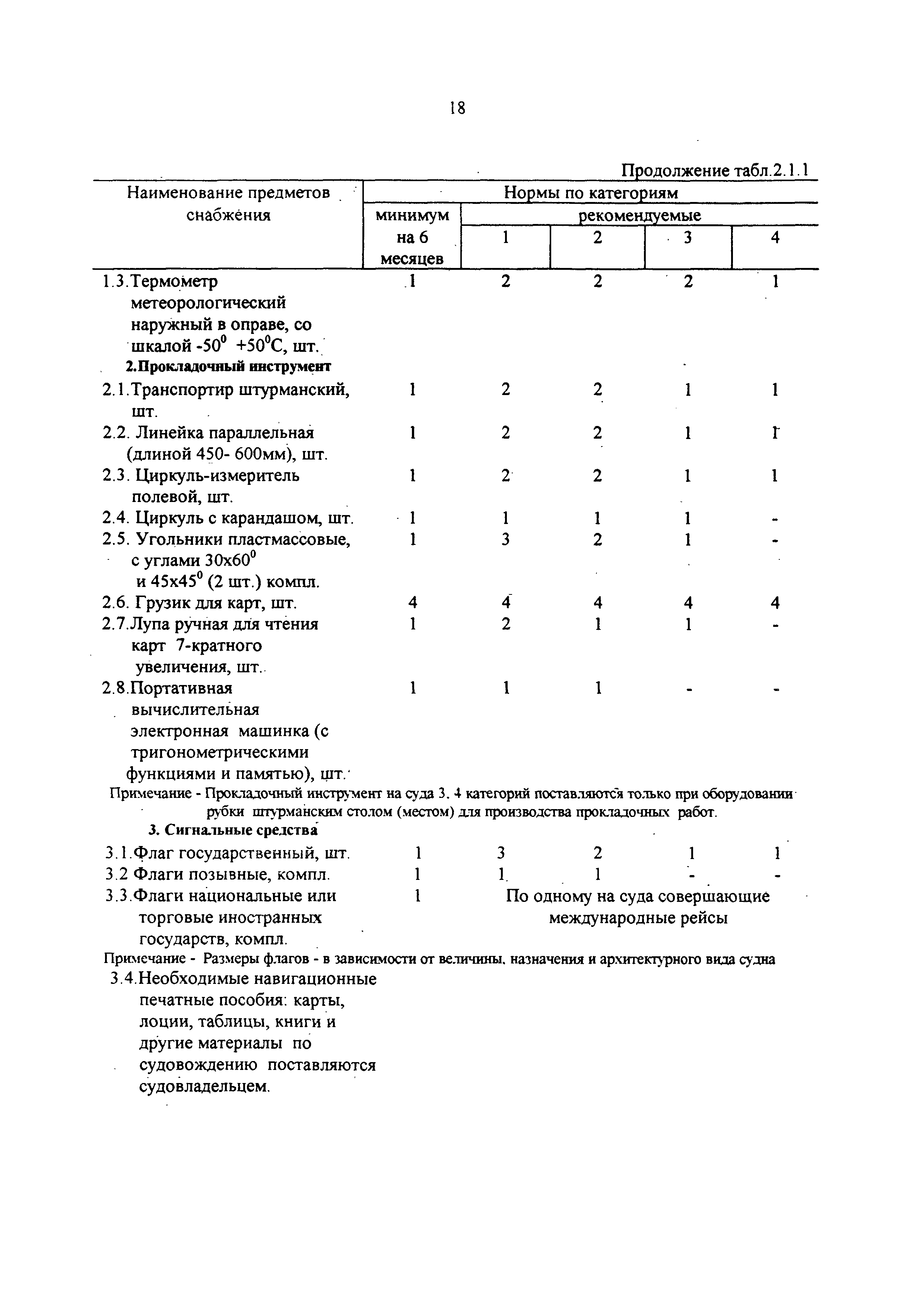 РД 31.00.14-97