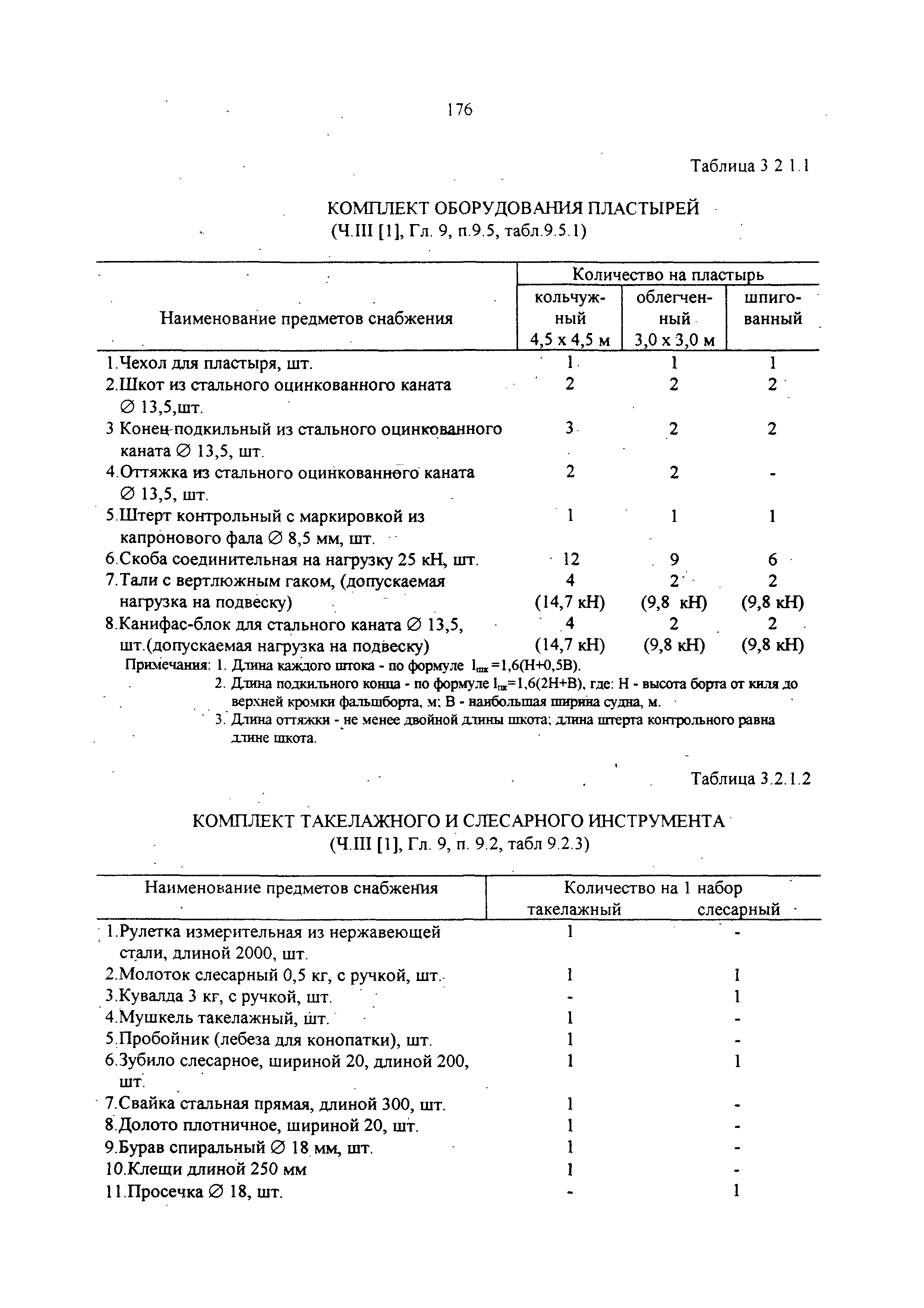 РД 31.00.14-97