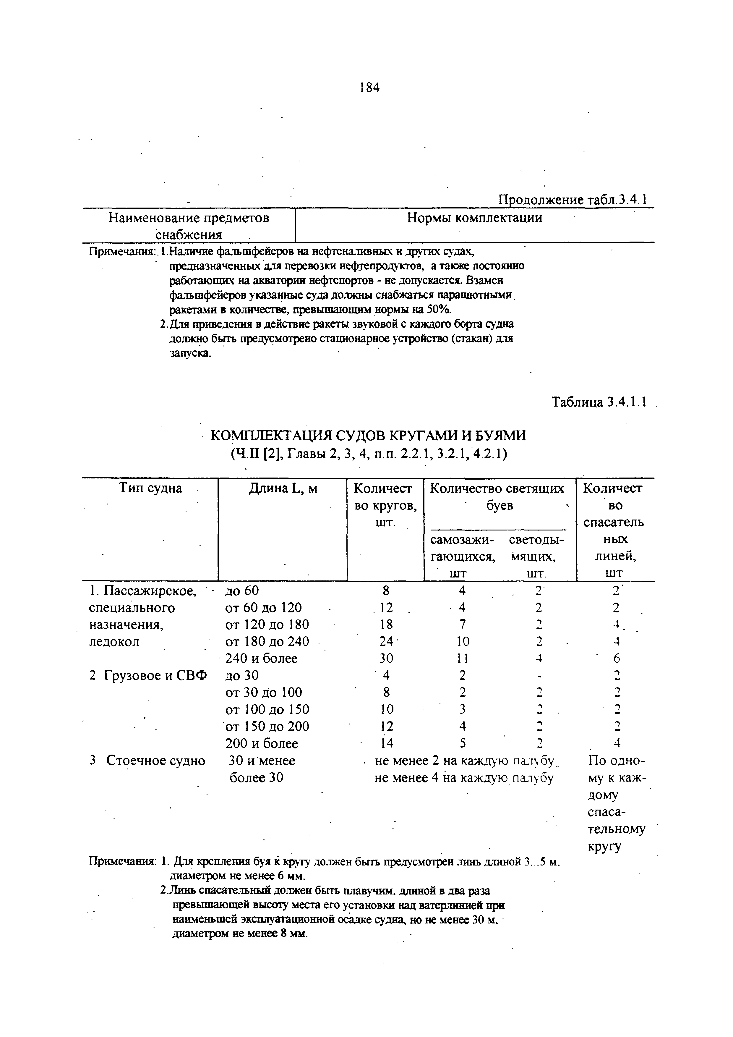 РД 31.00.14-97