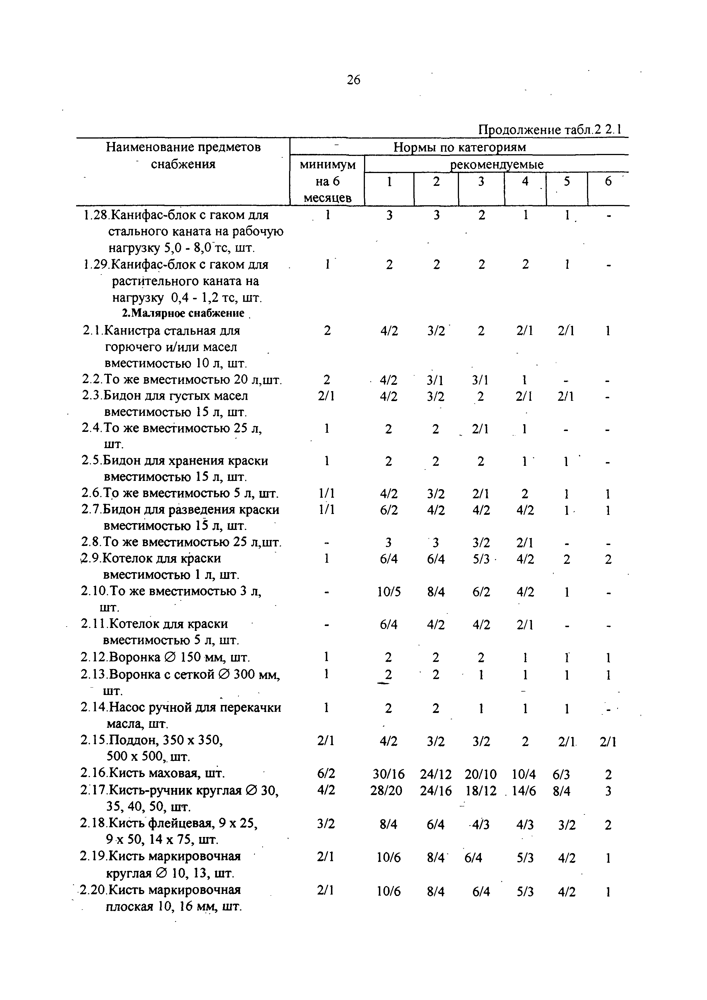 РД 31.00.14-97