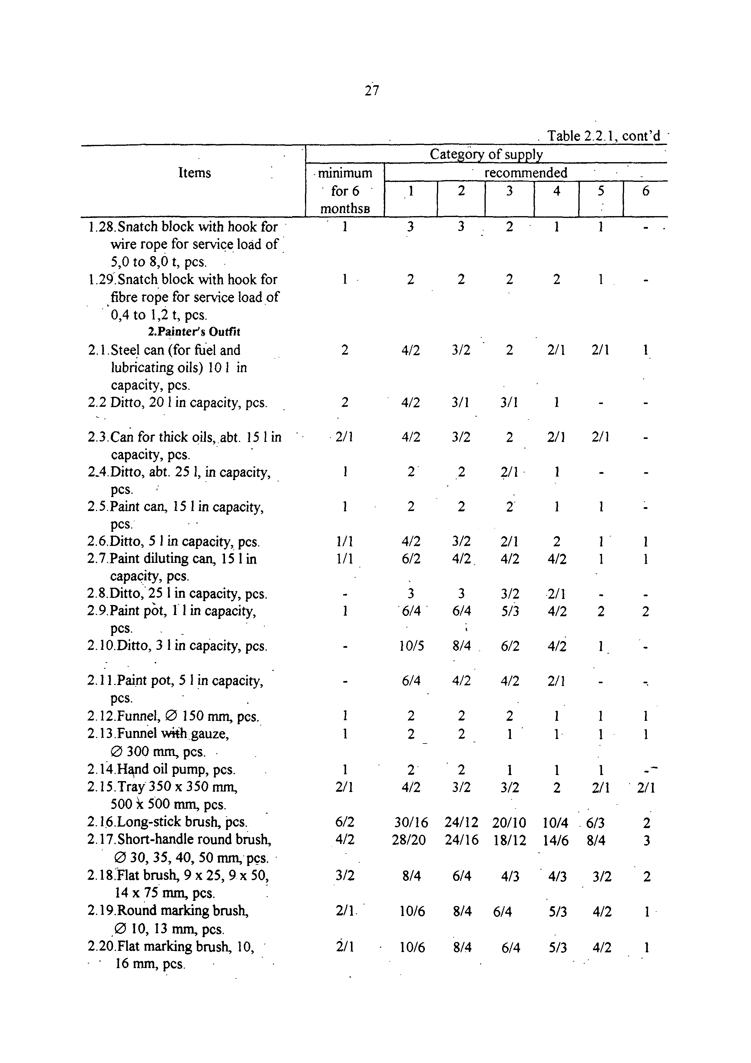 РД 31.00.14-97