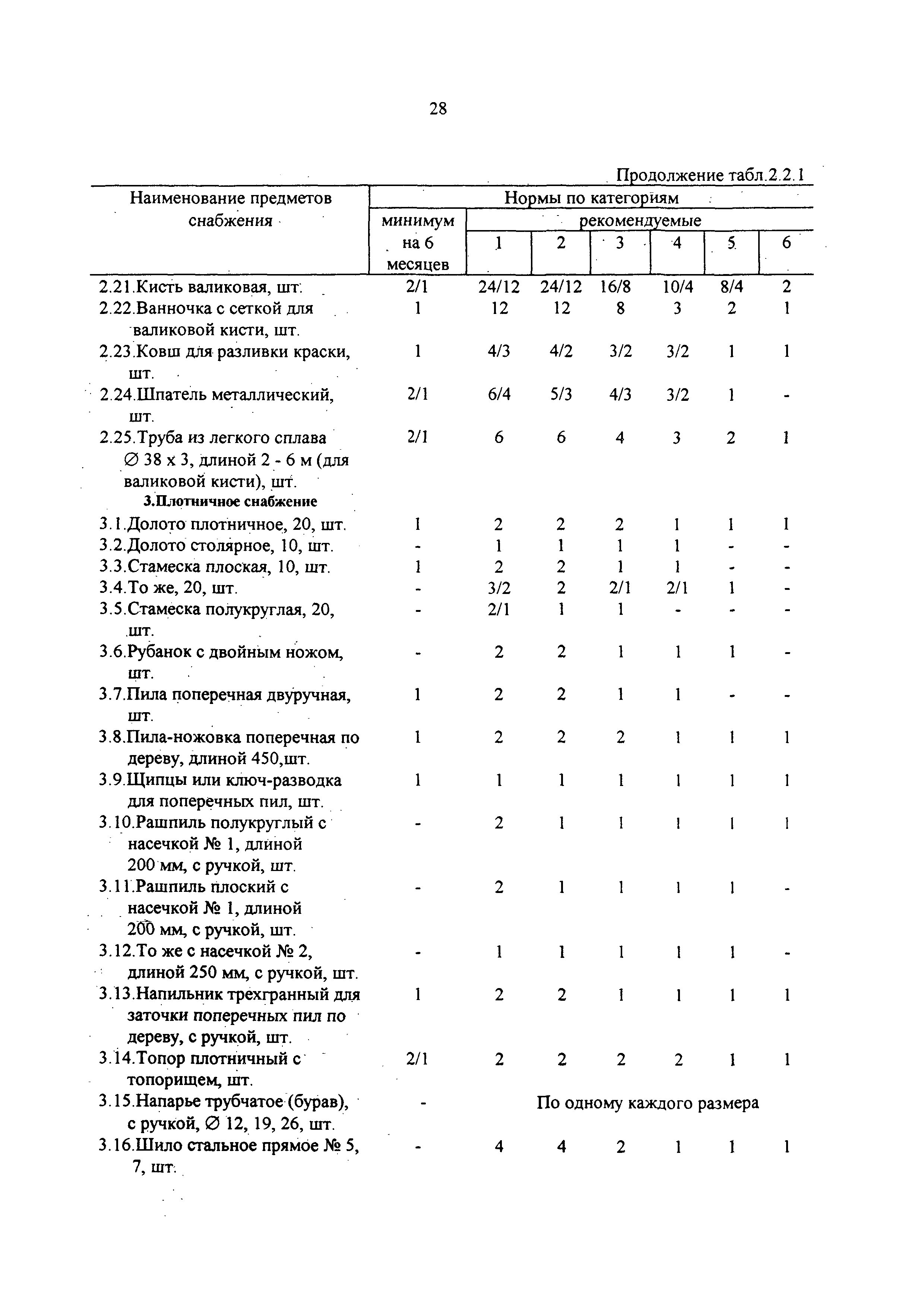 РД 31.00.14-97