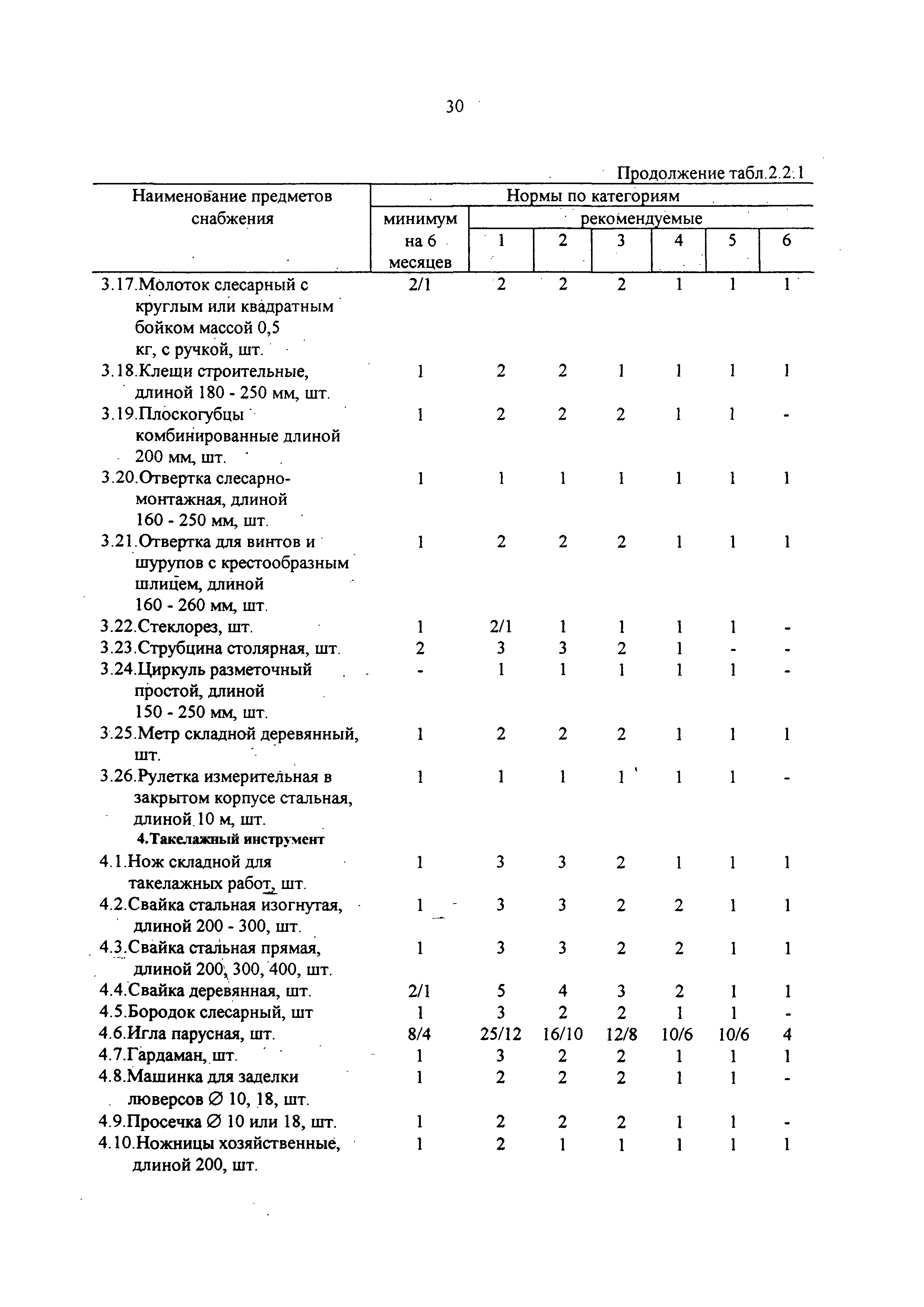 РД 31.00.14-97