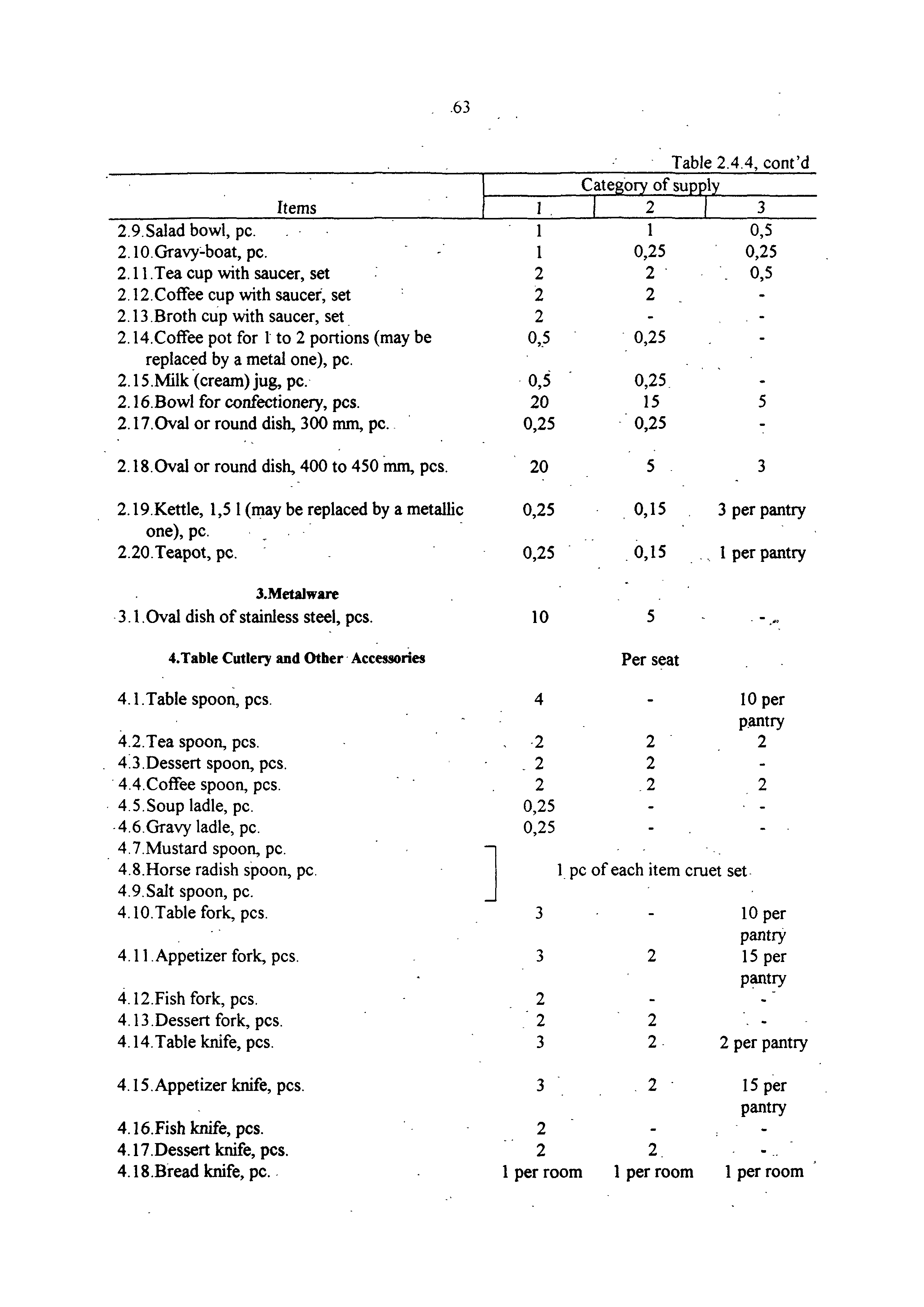 РД 31.00.14-97