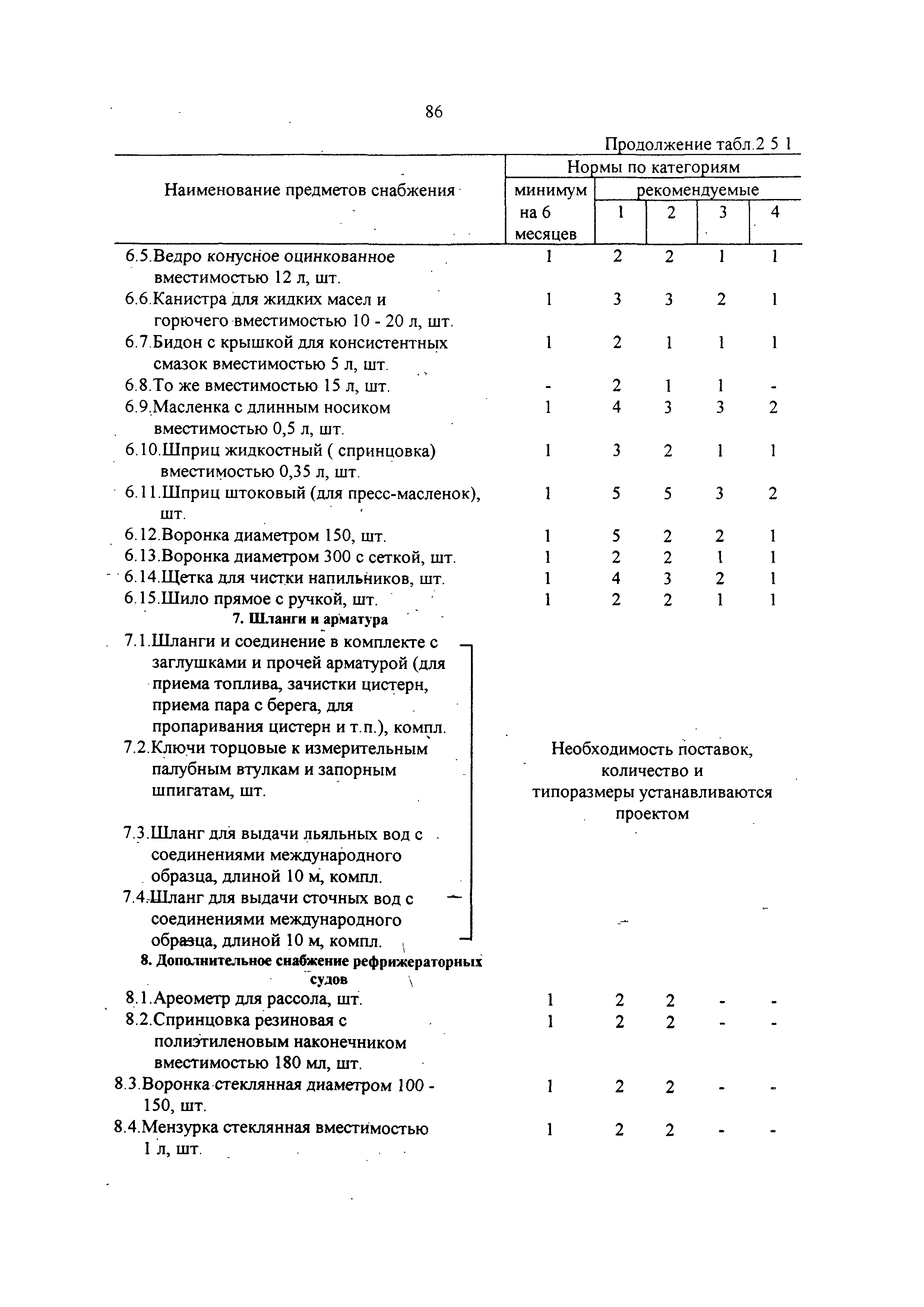 РД 31.00.14-97