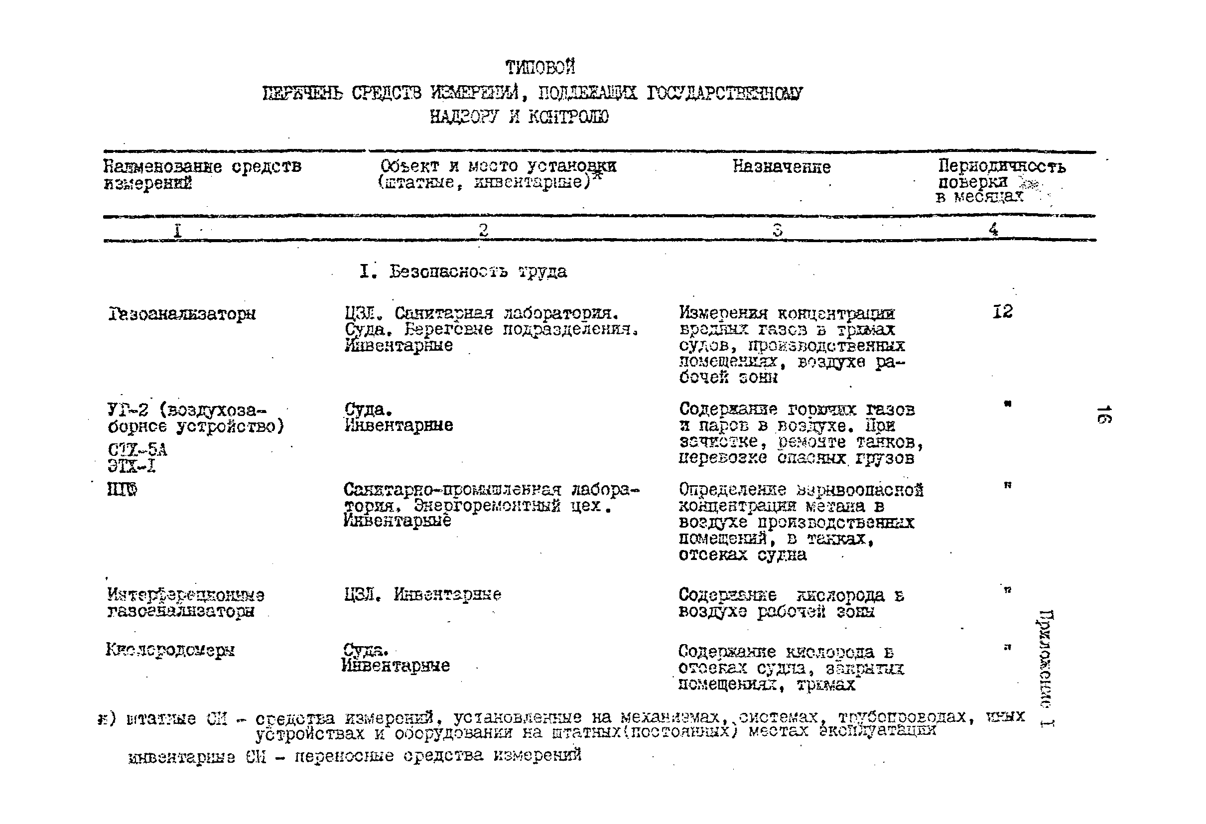 РД 31.2.01-95