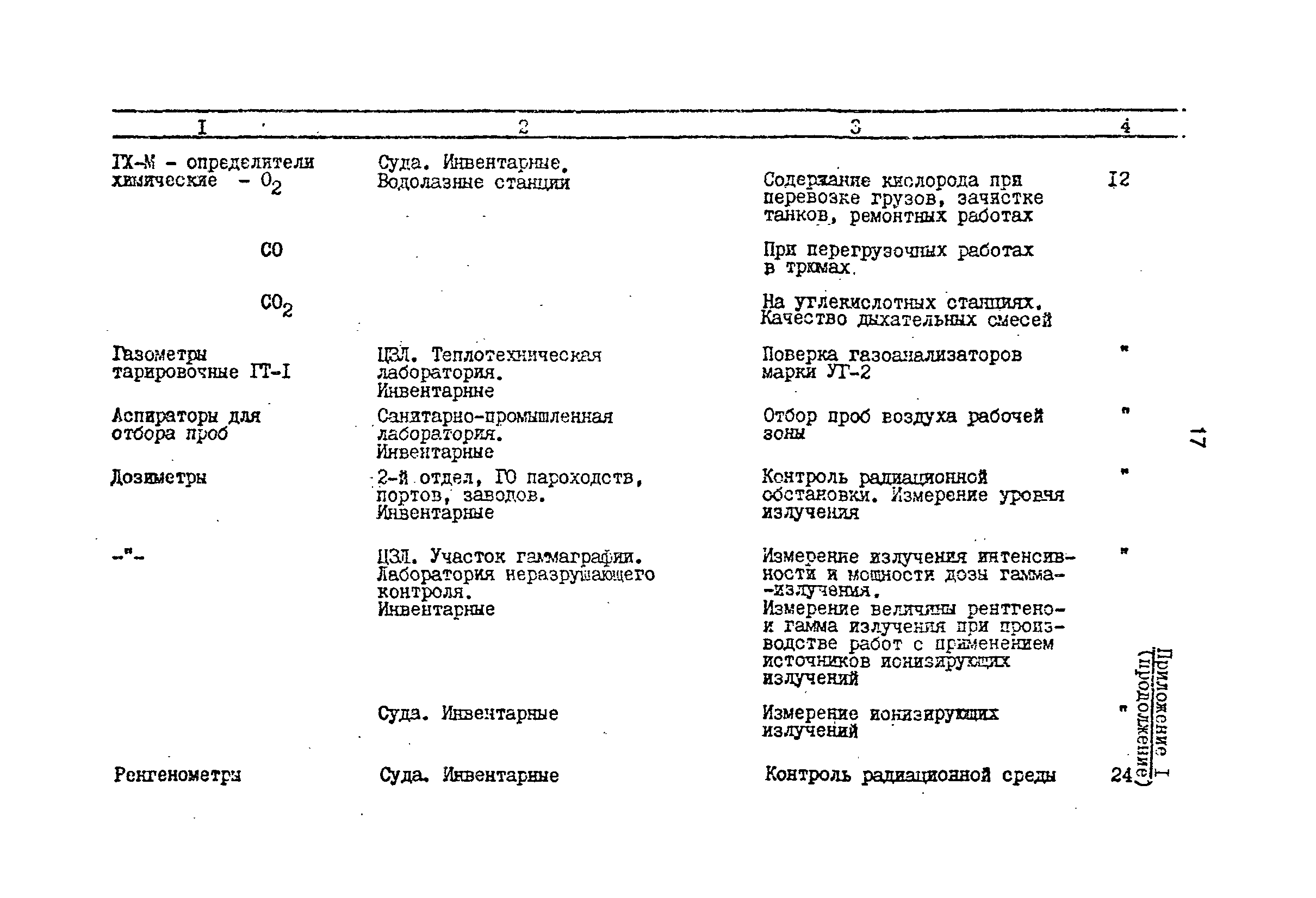 РД 31.2.01-95