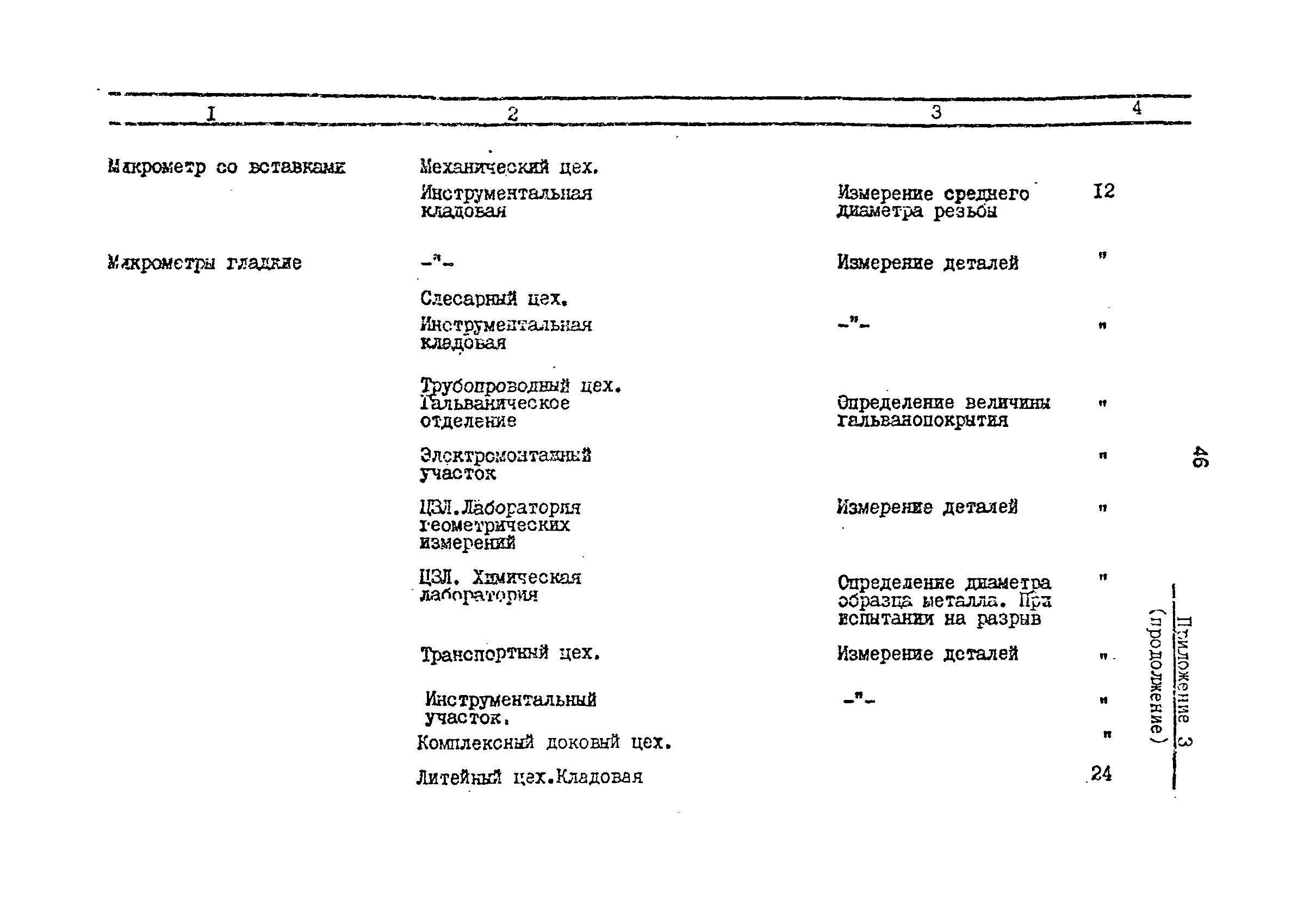 РД 31.2.01-95
