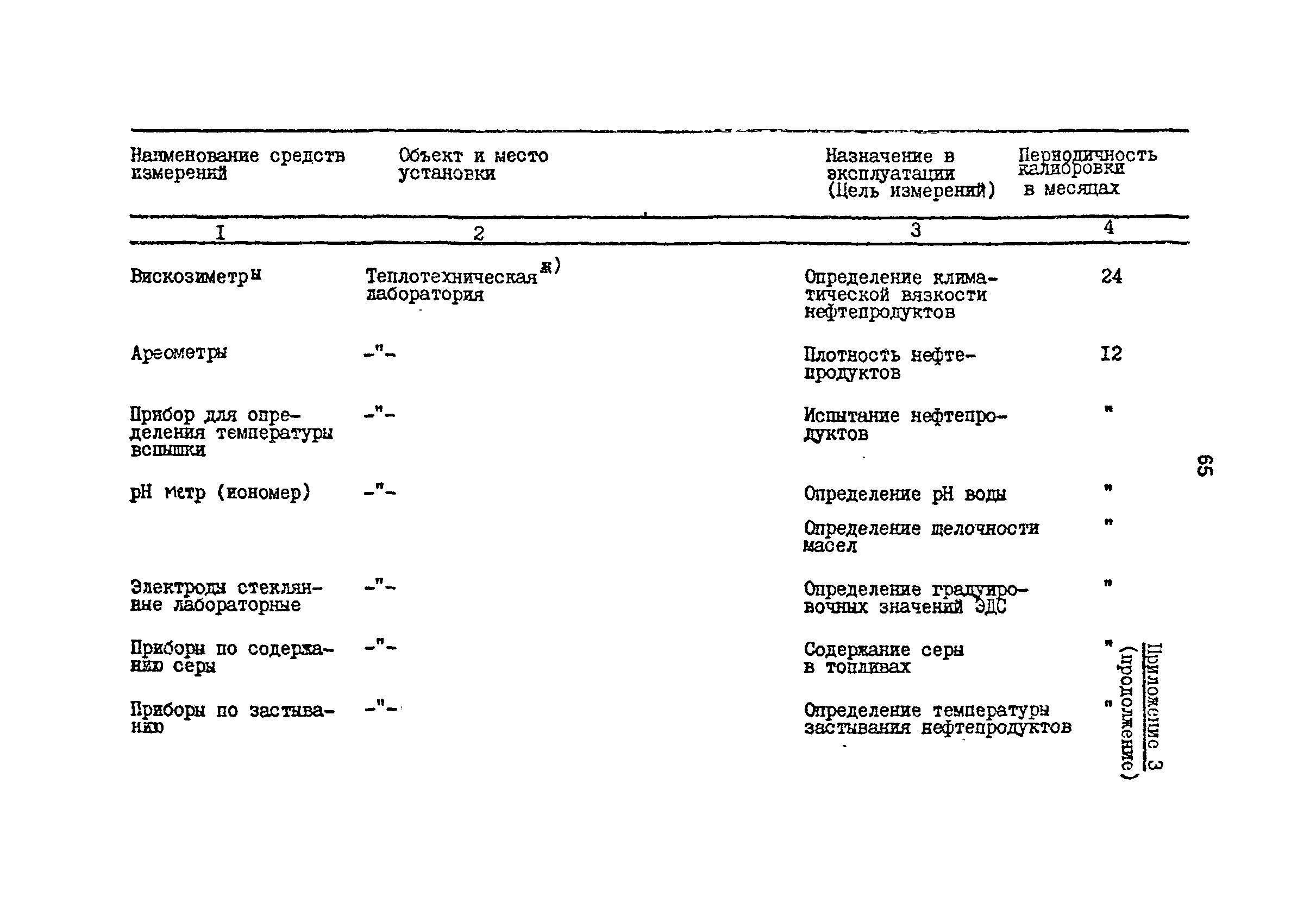 РД 31.2.01-95