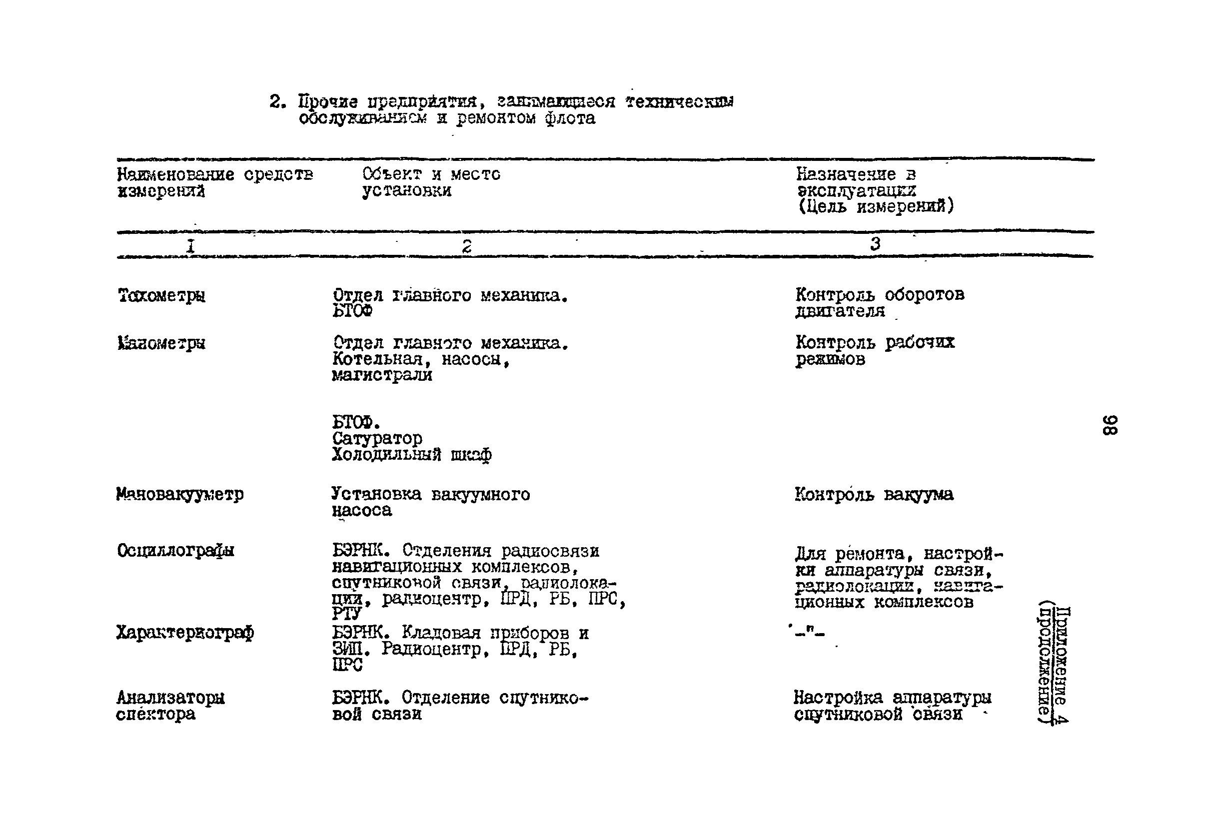 РД 31.2.01-95