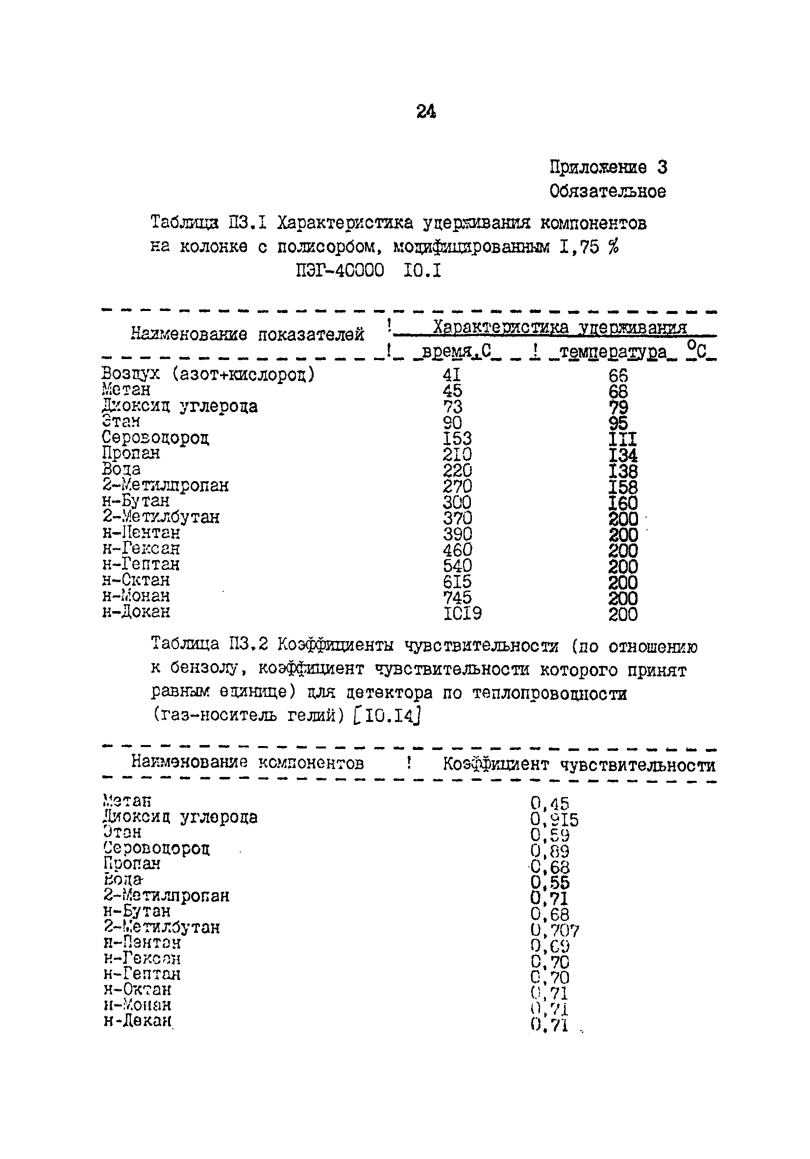 РД 39-0147103-319-88