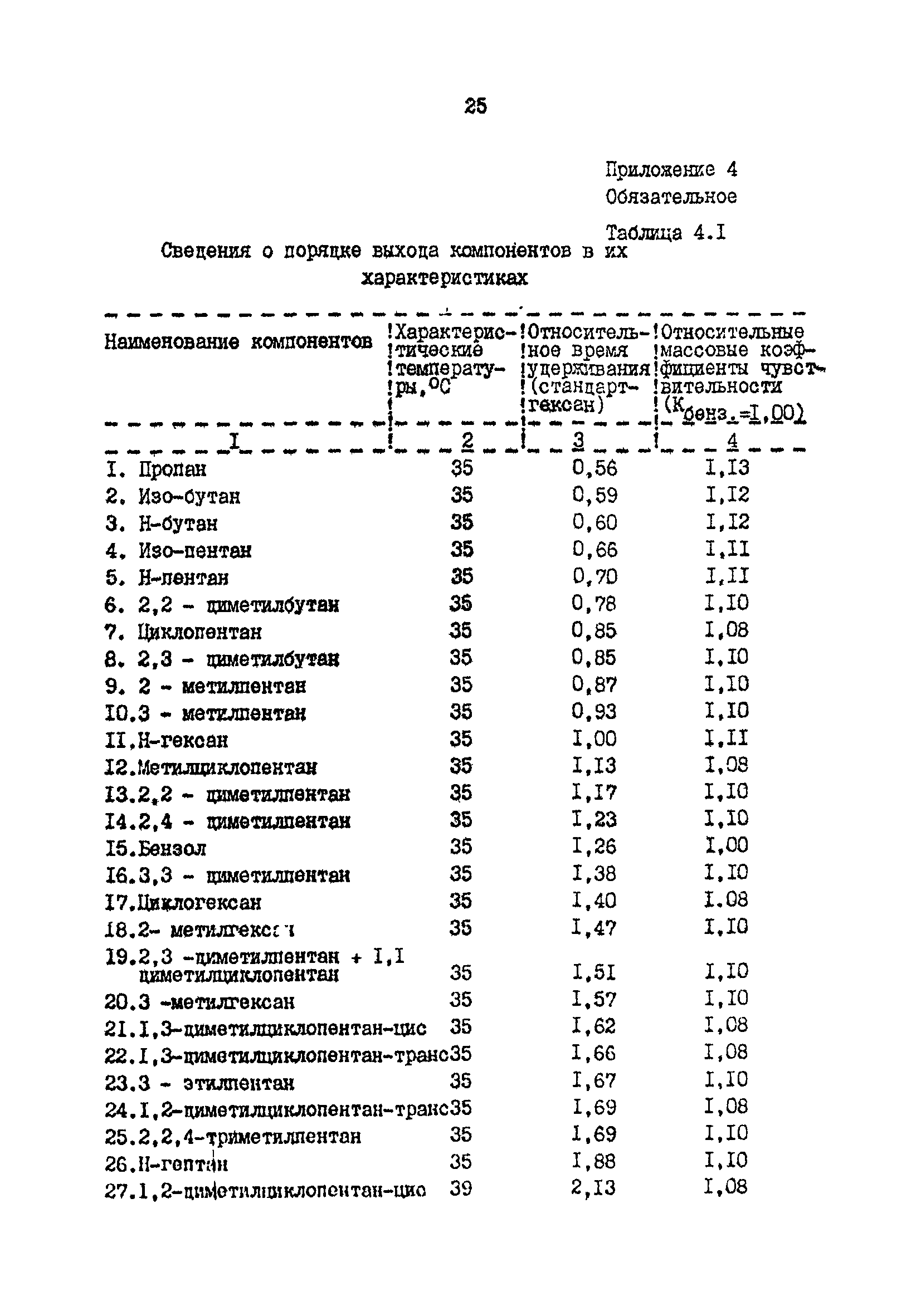 РД 39-0147103-319-88