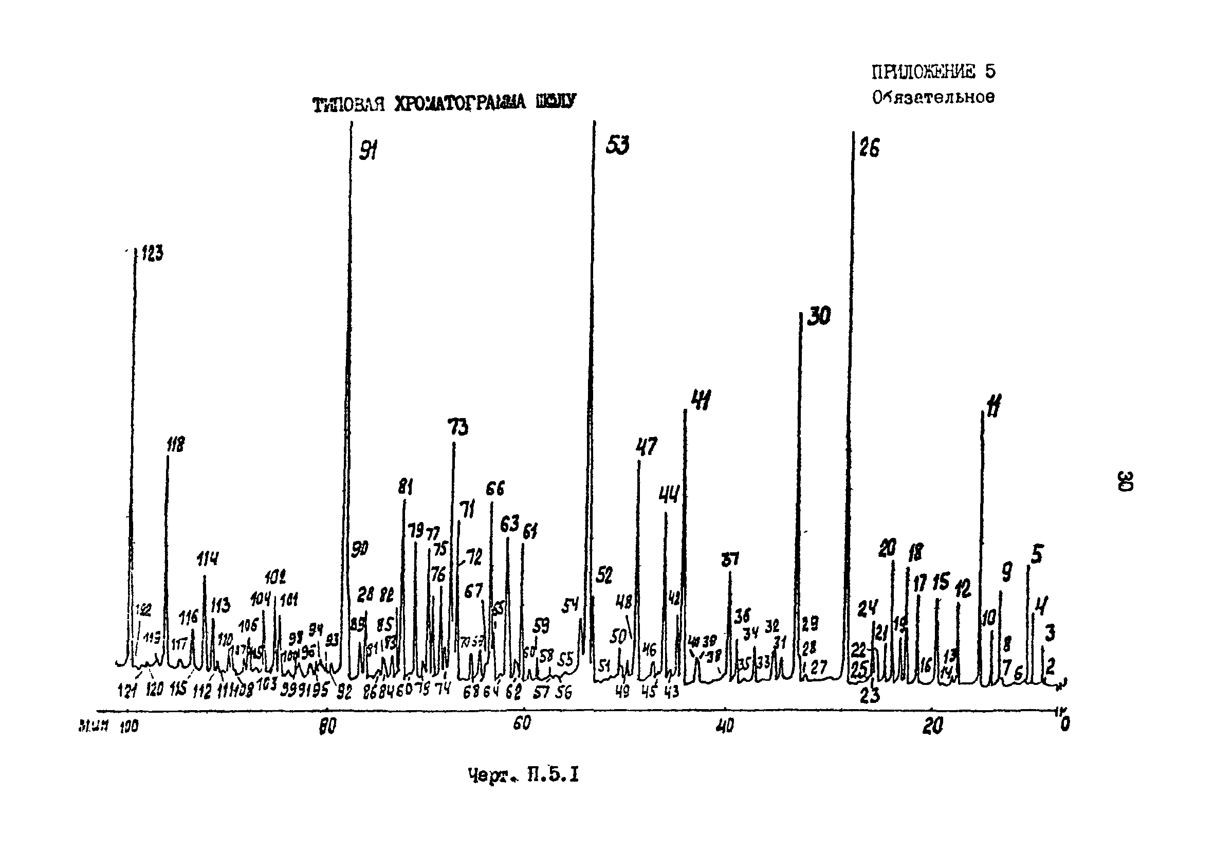 РД 39-0147103-319-88