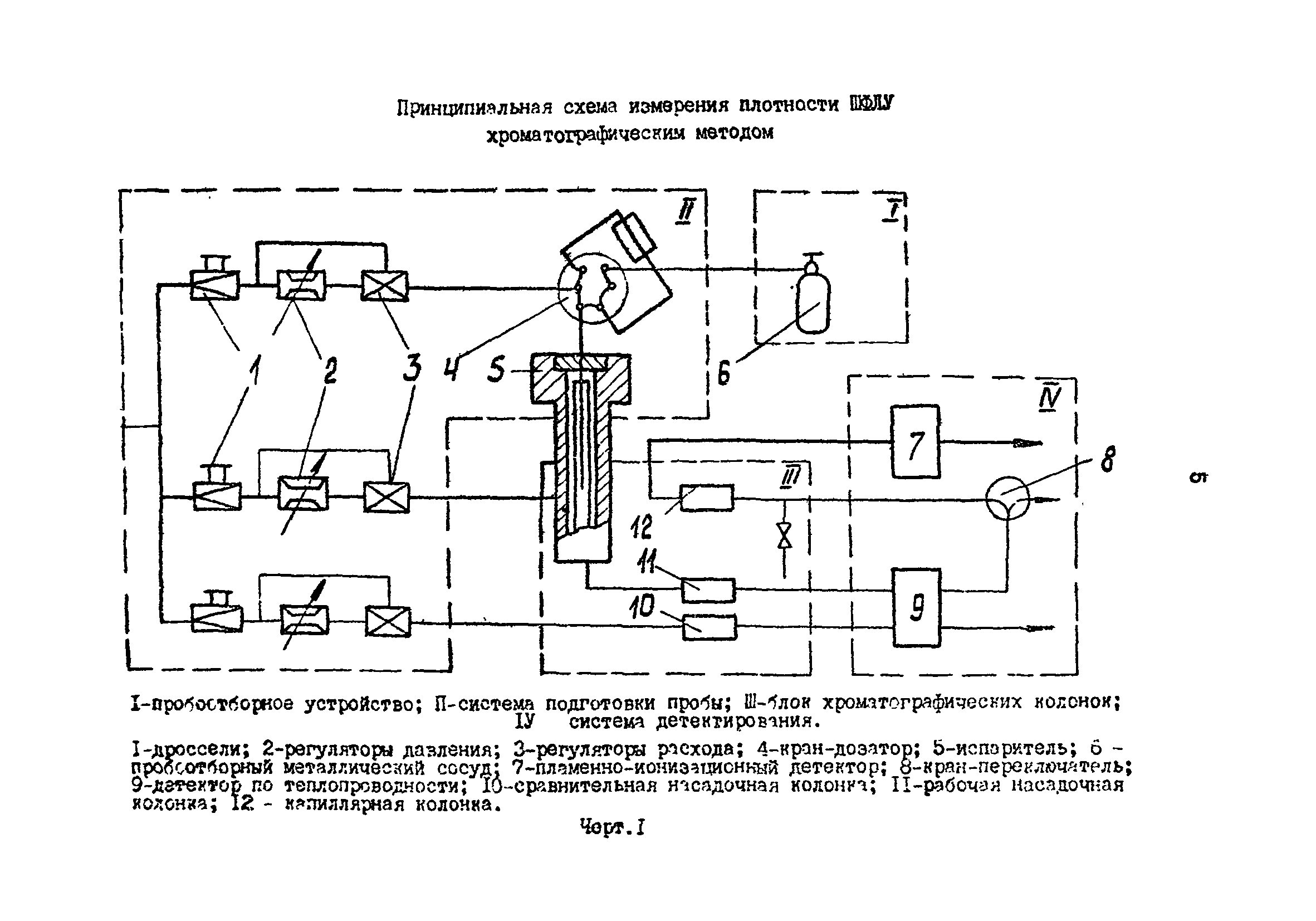 РД 39-0147103-319-88