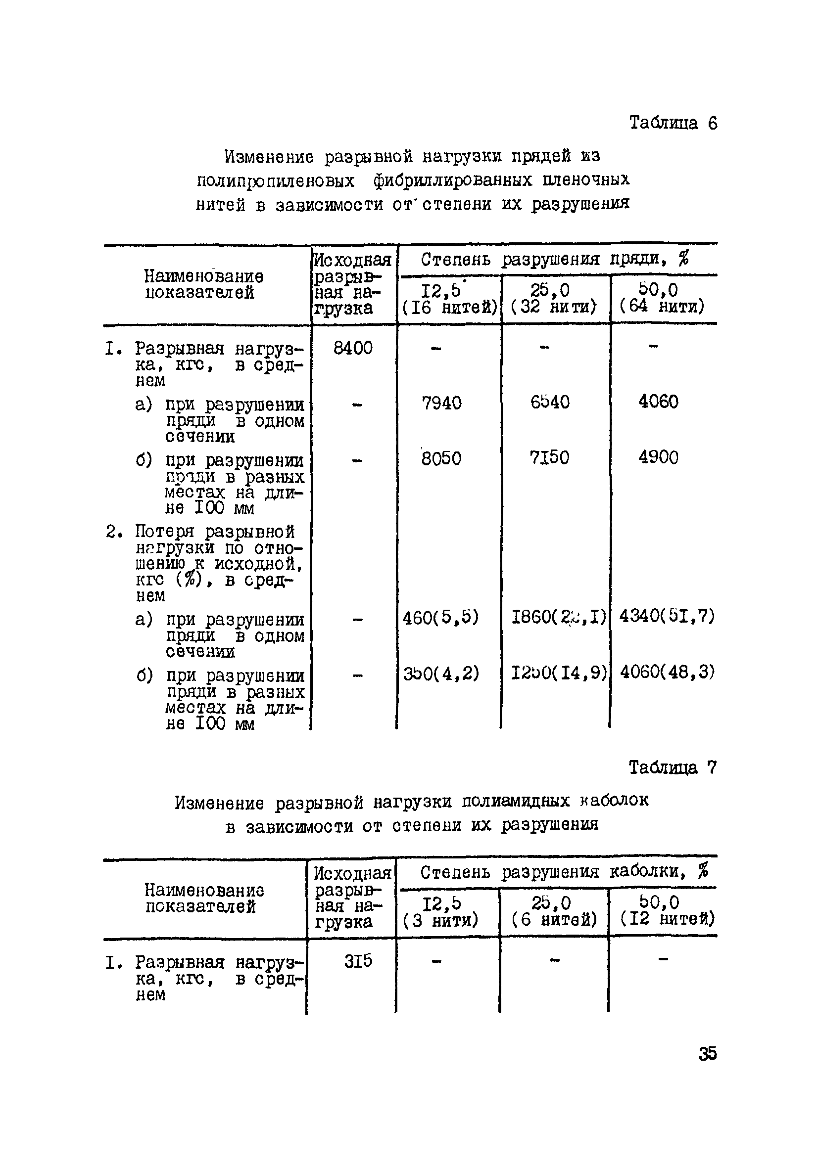 РД 31.03.03-90