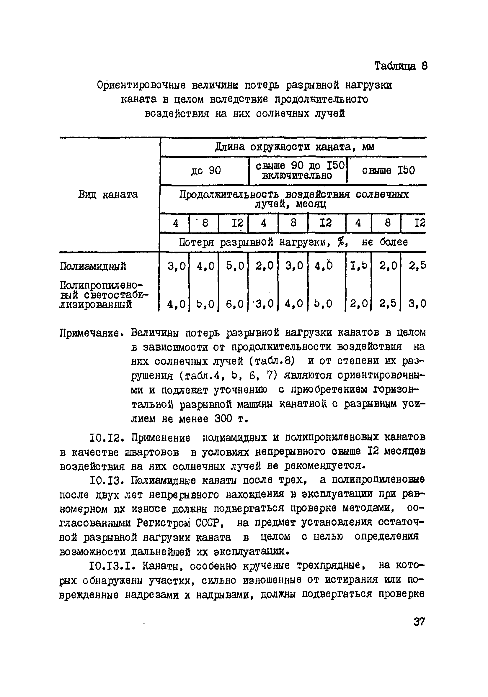 РД 31.03.03-90