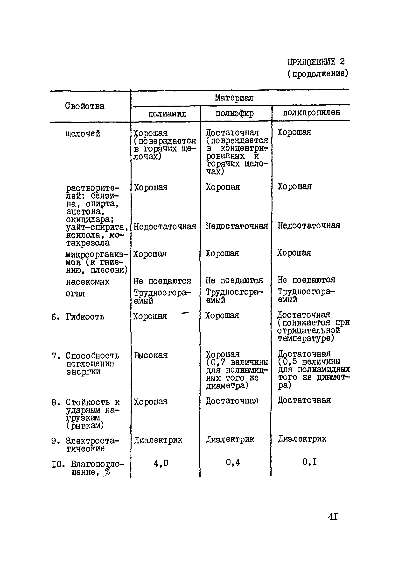 РД 31.03.03-90